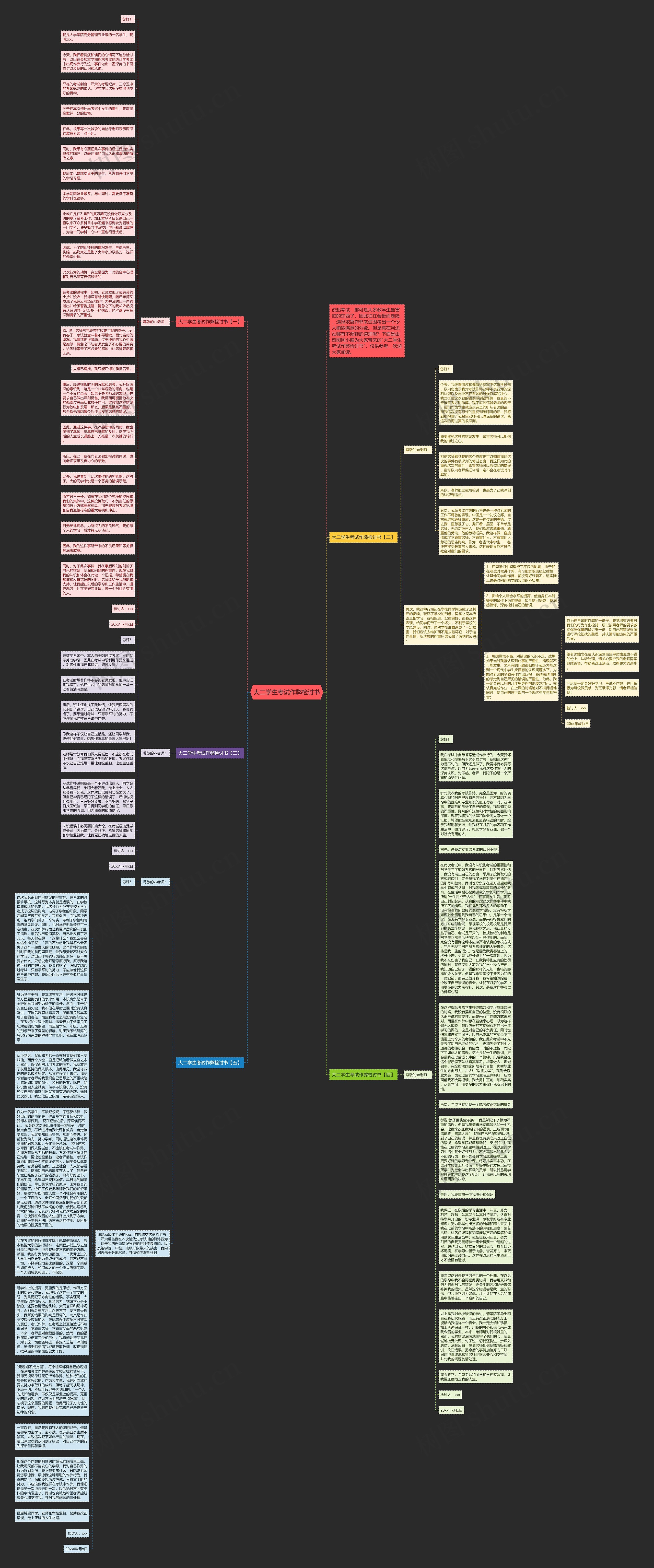 大二学生考试作弊检讨书思维导图