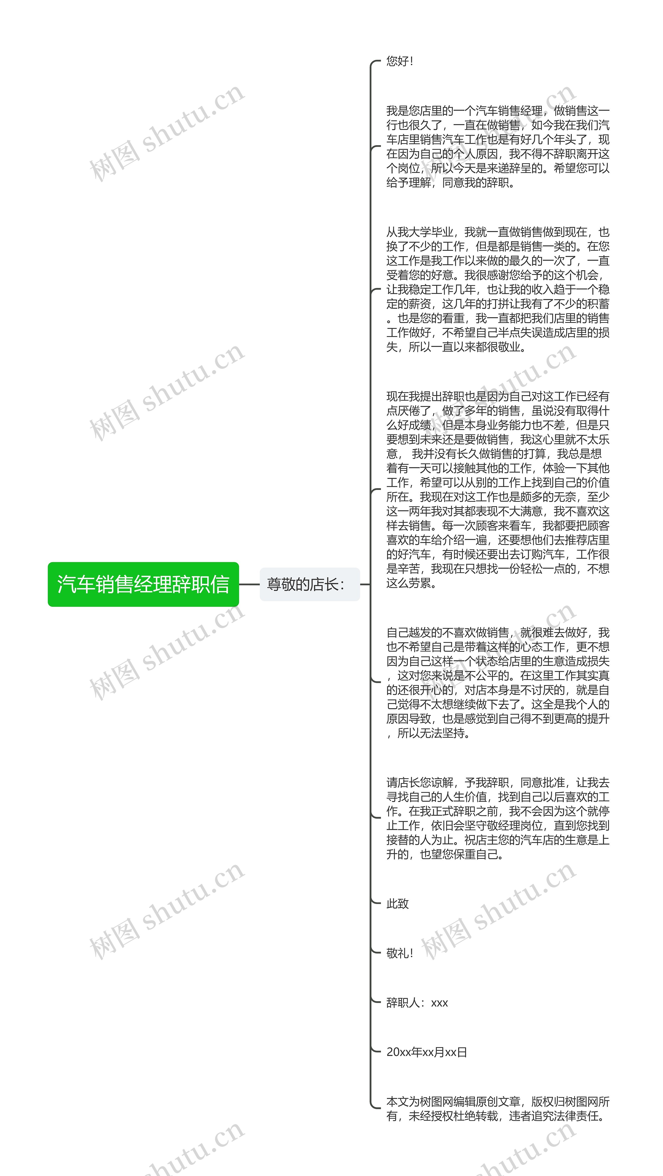 汽车销售经理辞职信思维导图