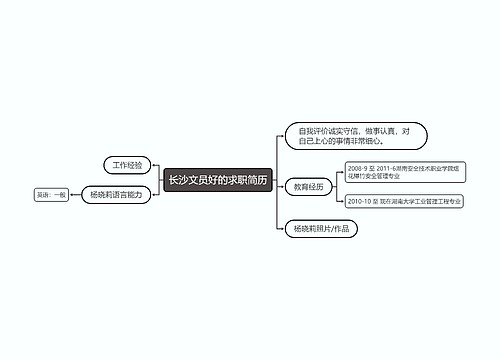 长沙文员好的求职简历