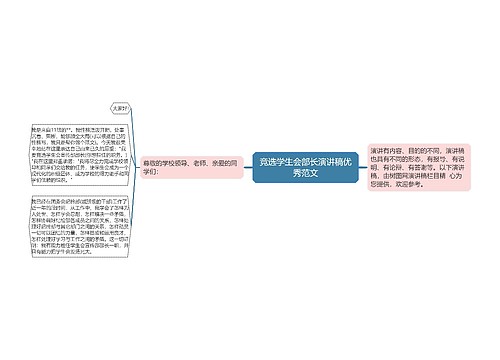 竞选学生会部长演讲稿优秀范文