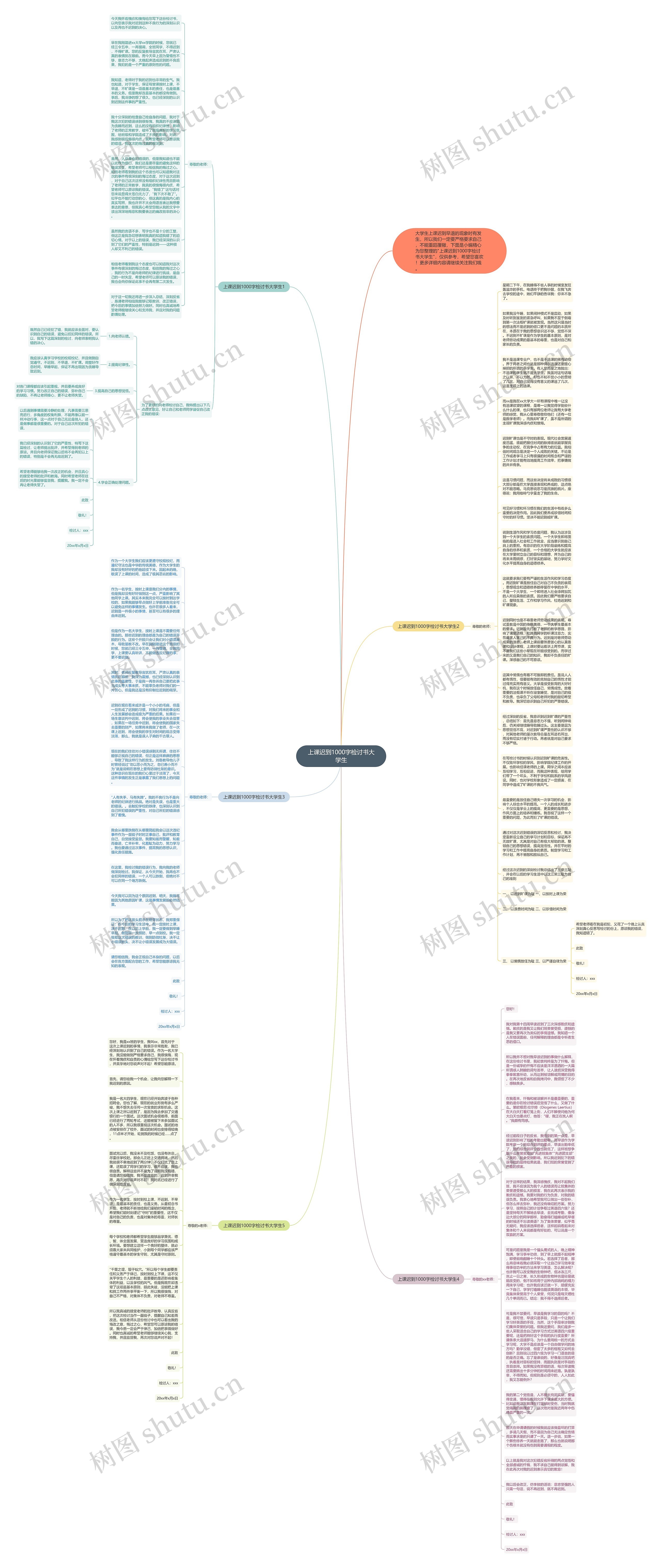上课迟到1000字检讨书大学生思维导图