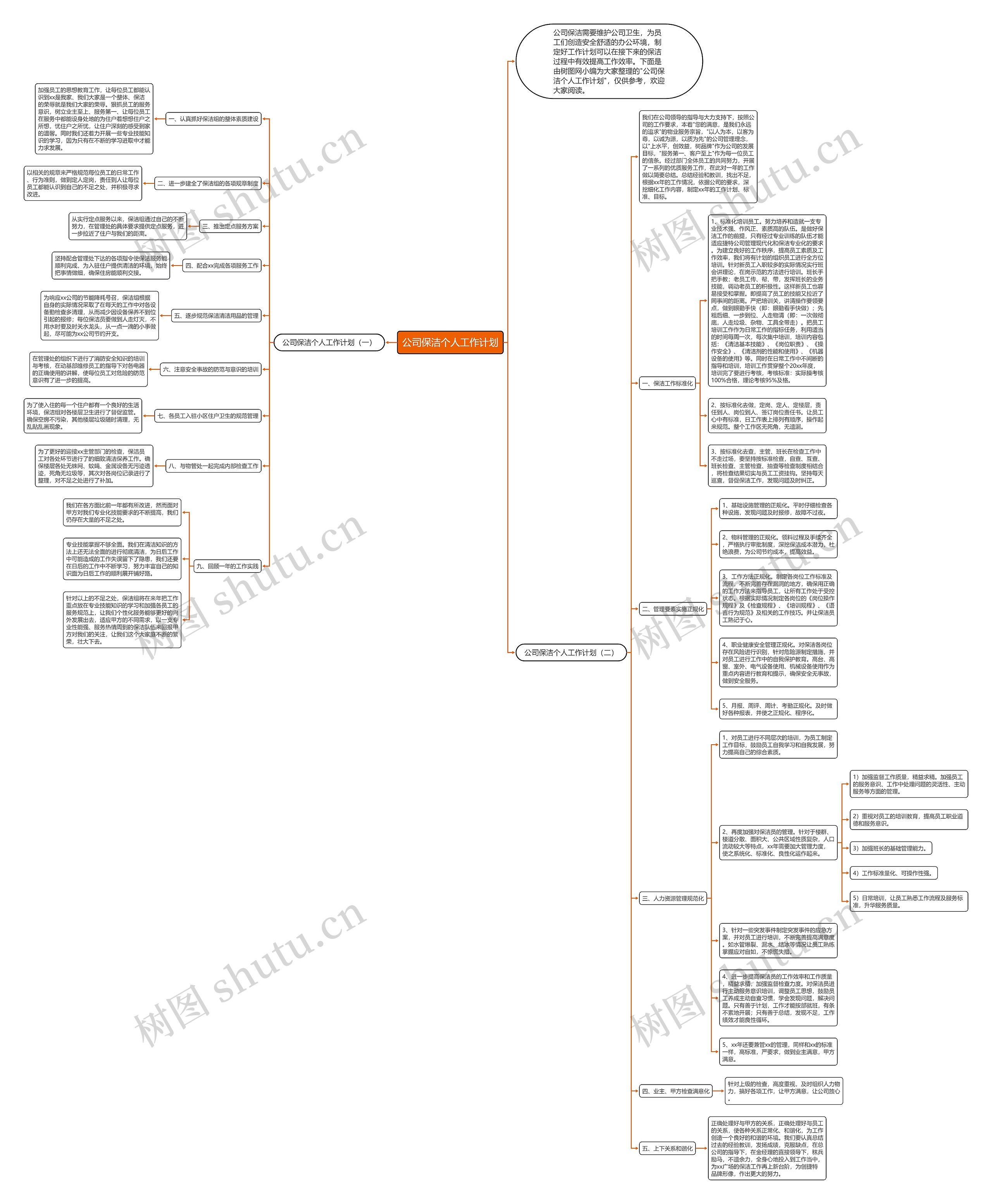 公司保洁个人工作计划思维导图
