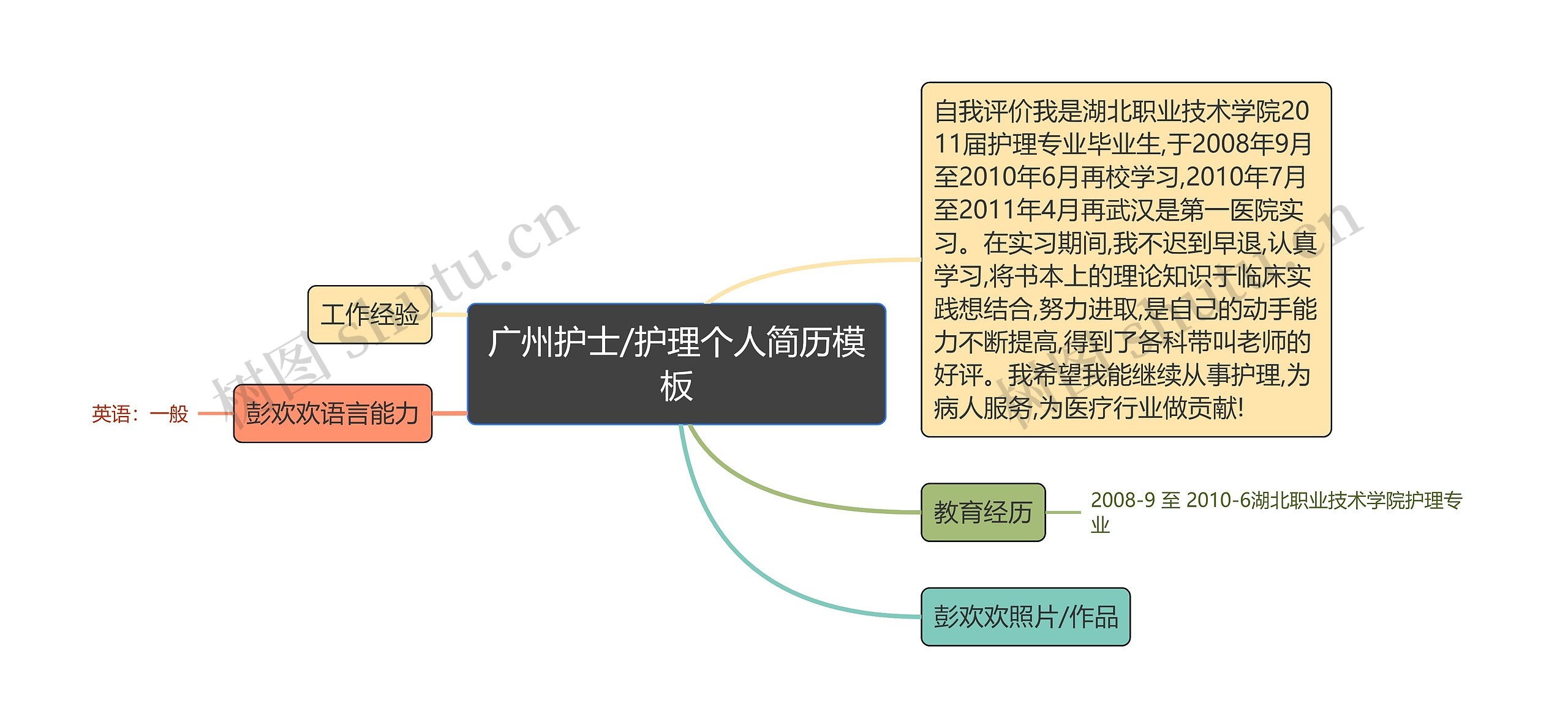 广州护士/护理个人简历思维导图