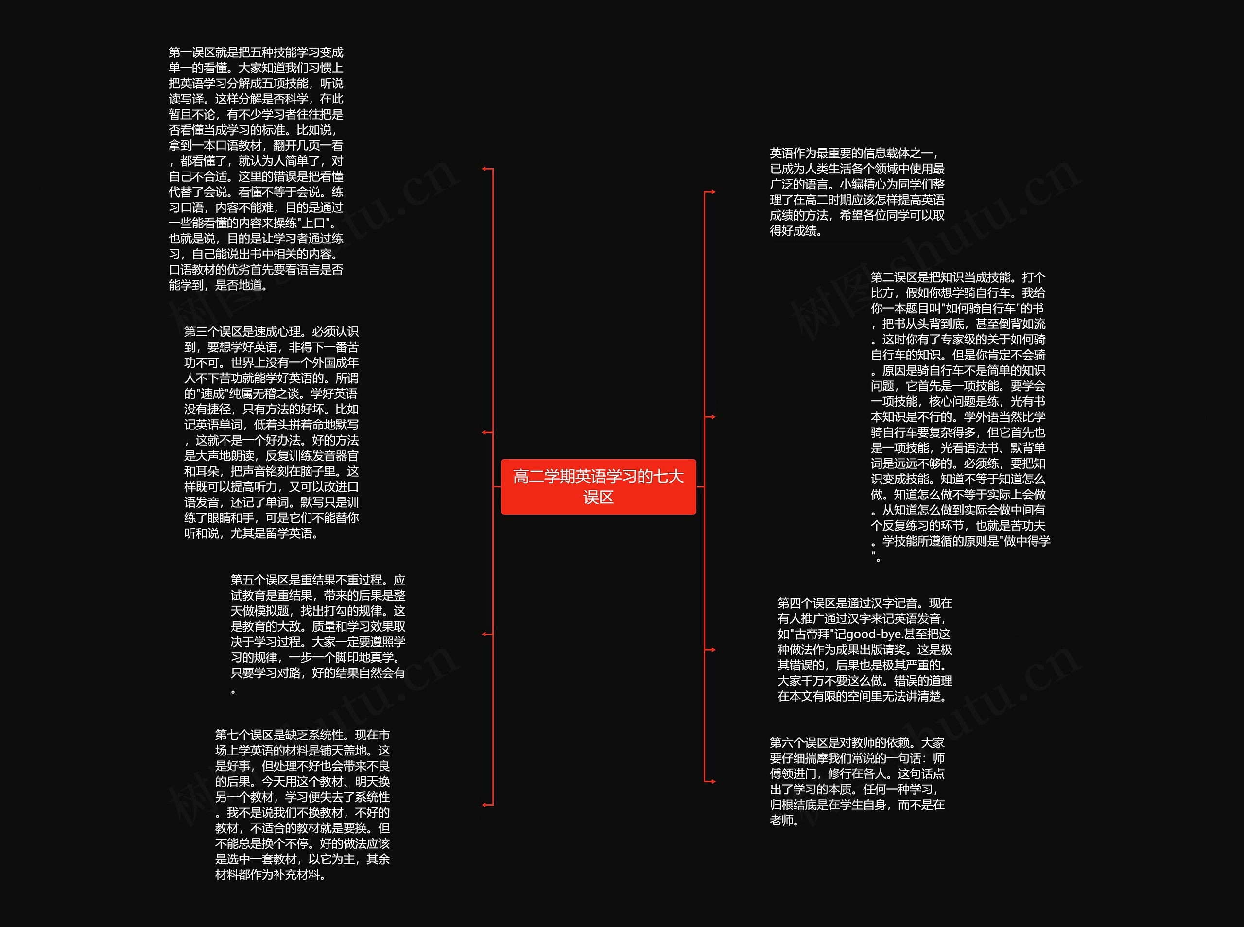 高二学期英语学习的七大误区思维导图