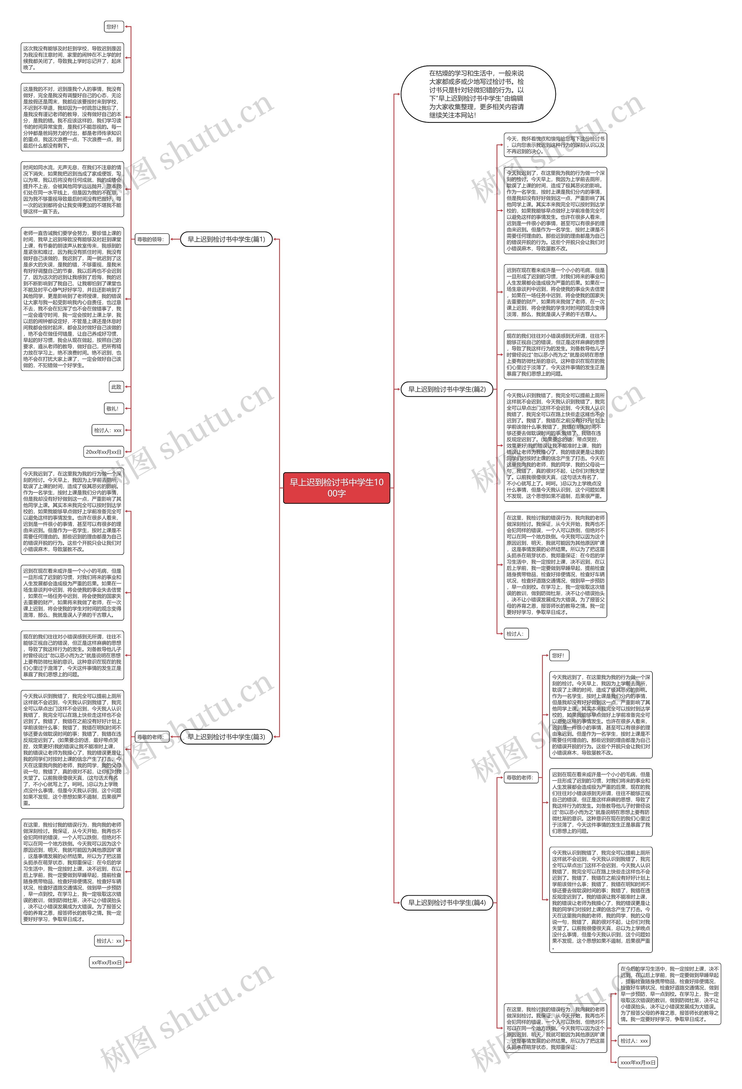 早上迟到检讨书中学生1000字思维导图