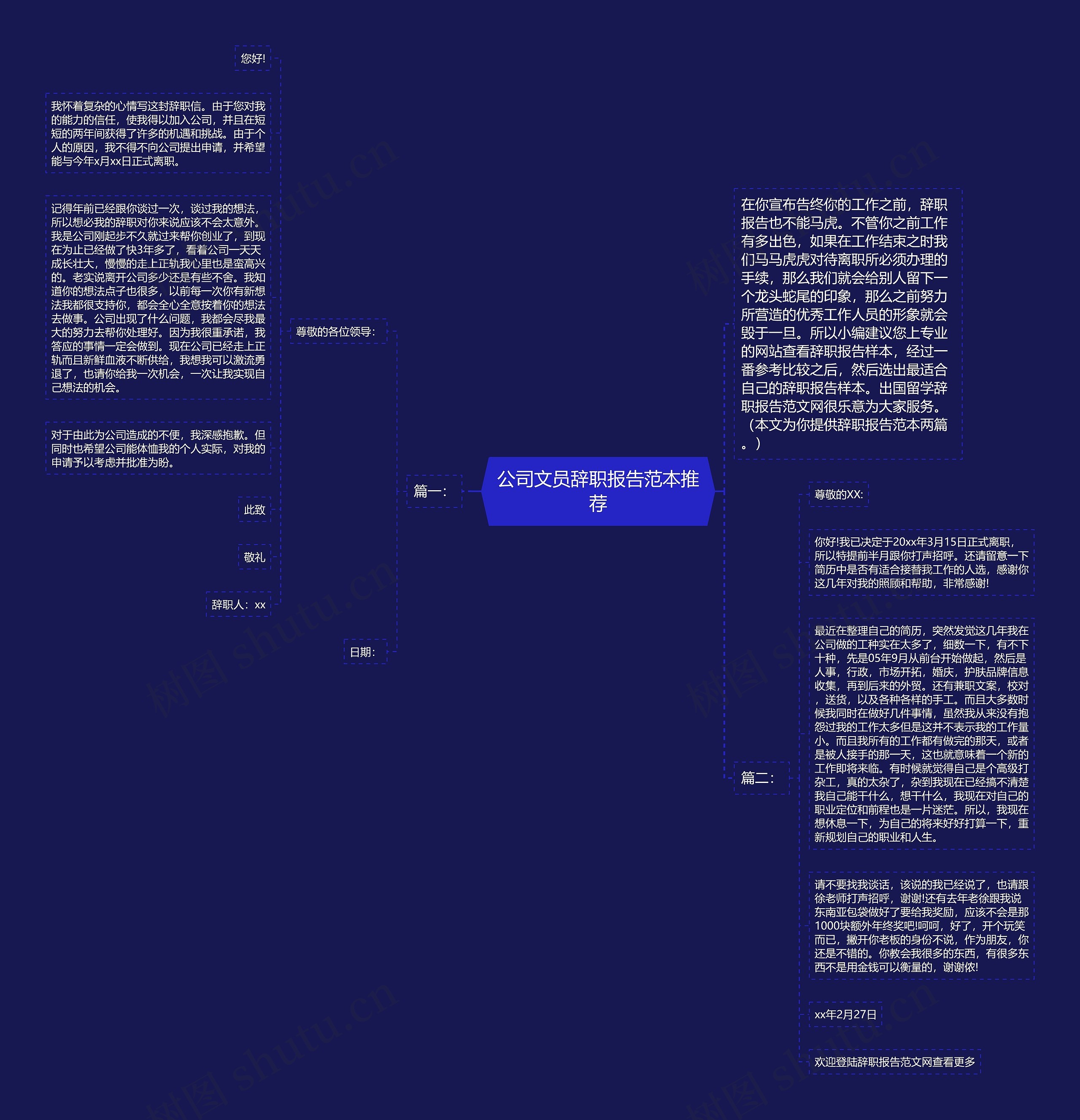 公司文员辞职报告范本推荐思维导图