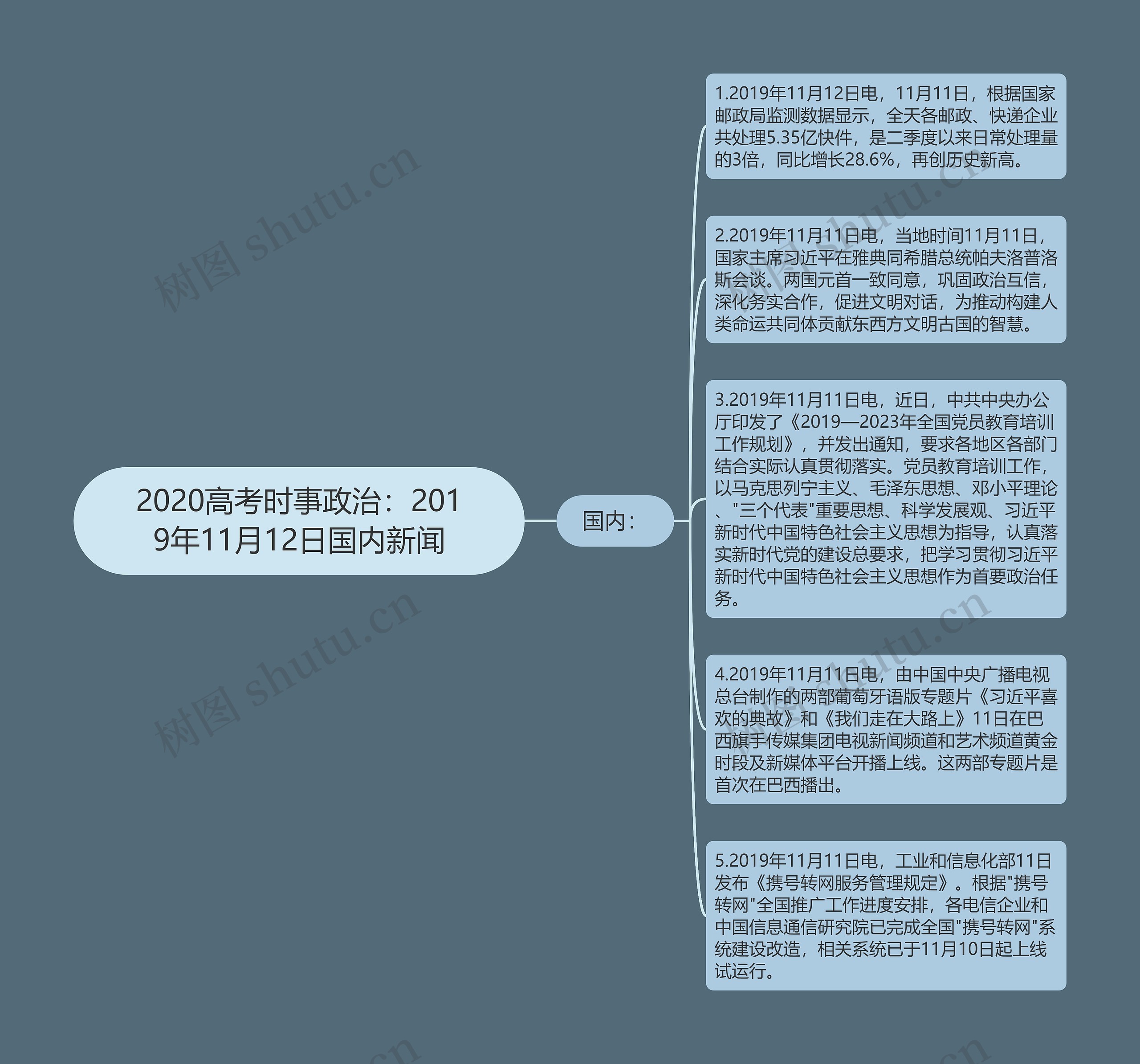 2020高考时事政治：2019年11月12日国内新闻