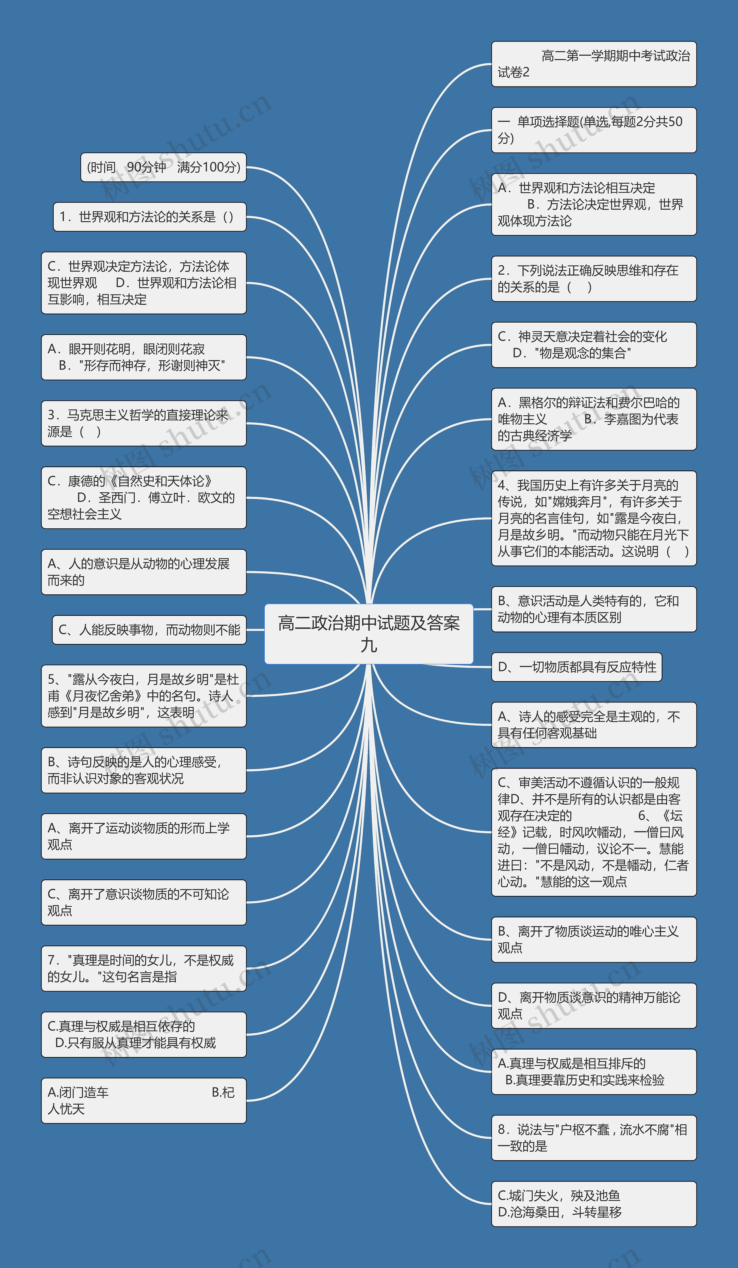 高二政治期中试题及答案九