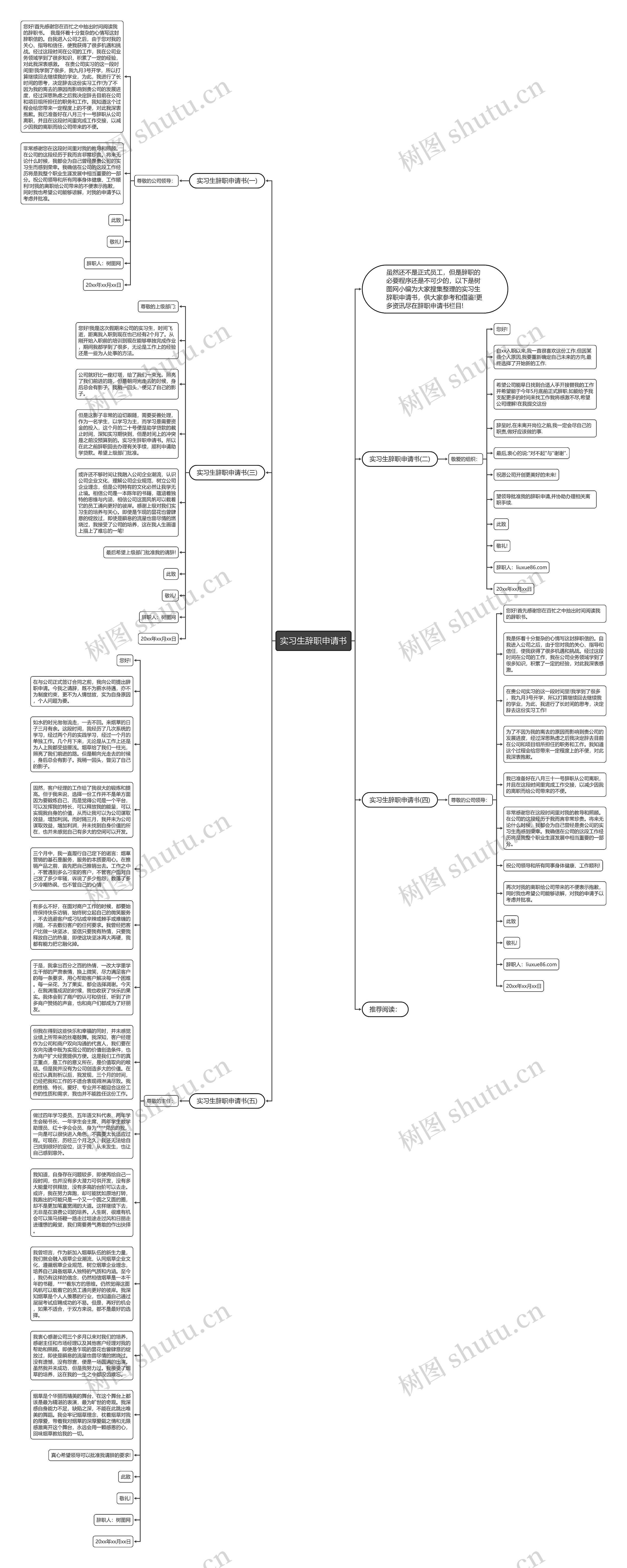 实习生辞职申请书思维导图