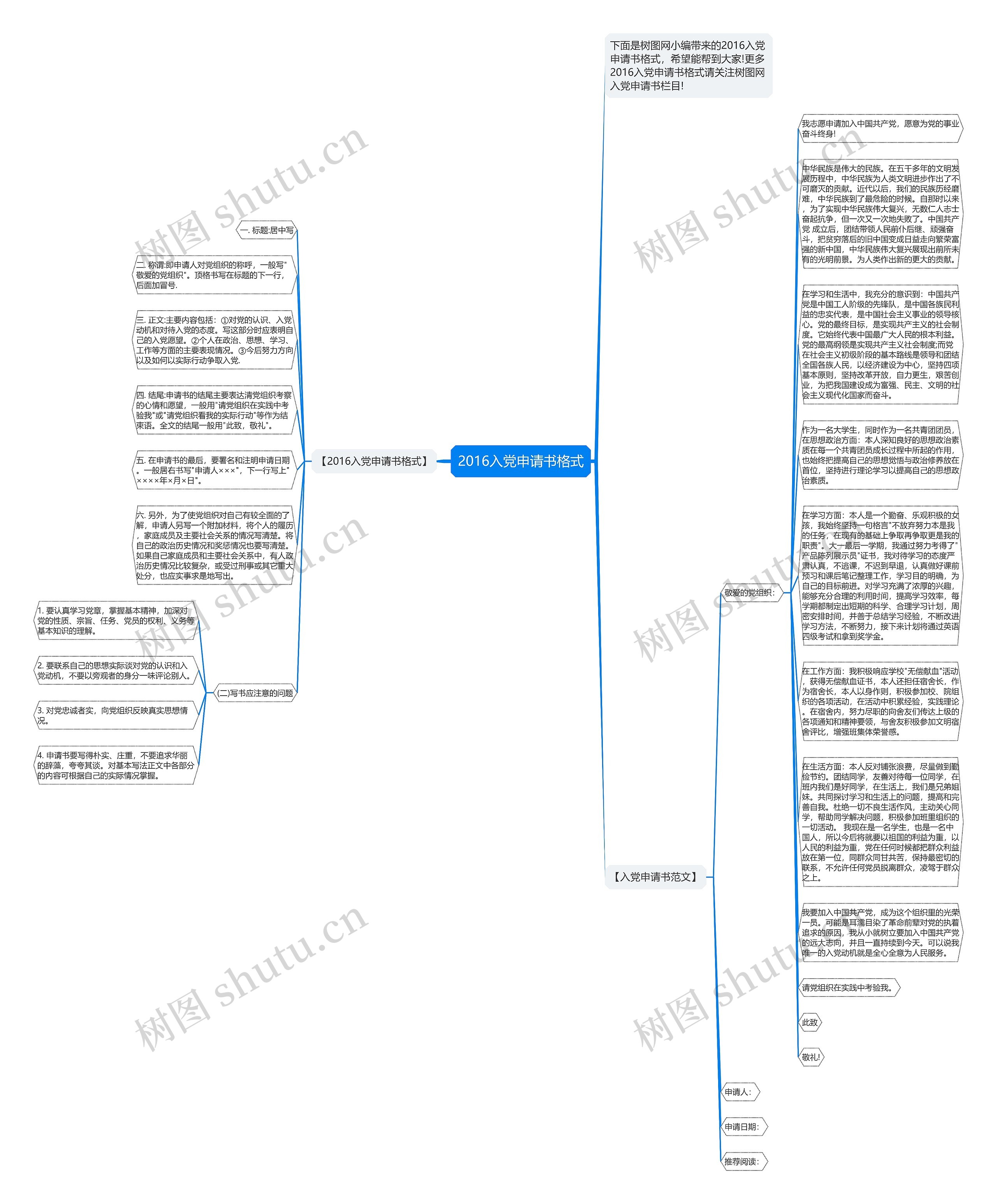 2016入党申请书格式思维导图