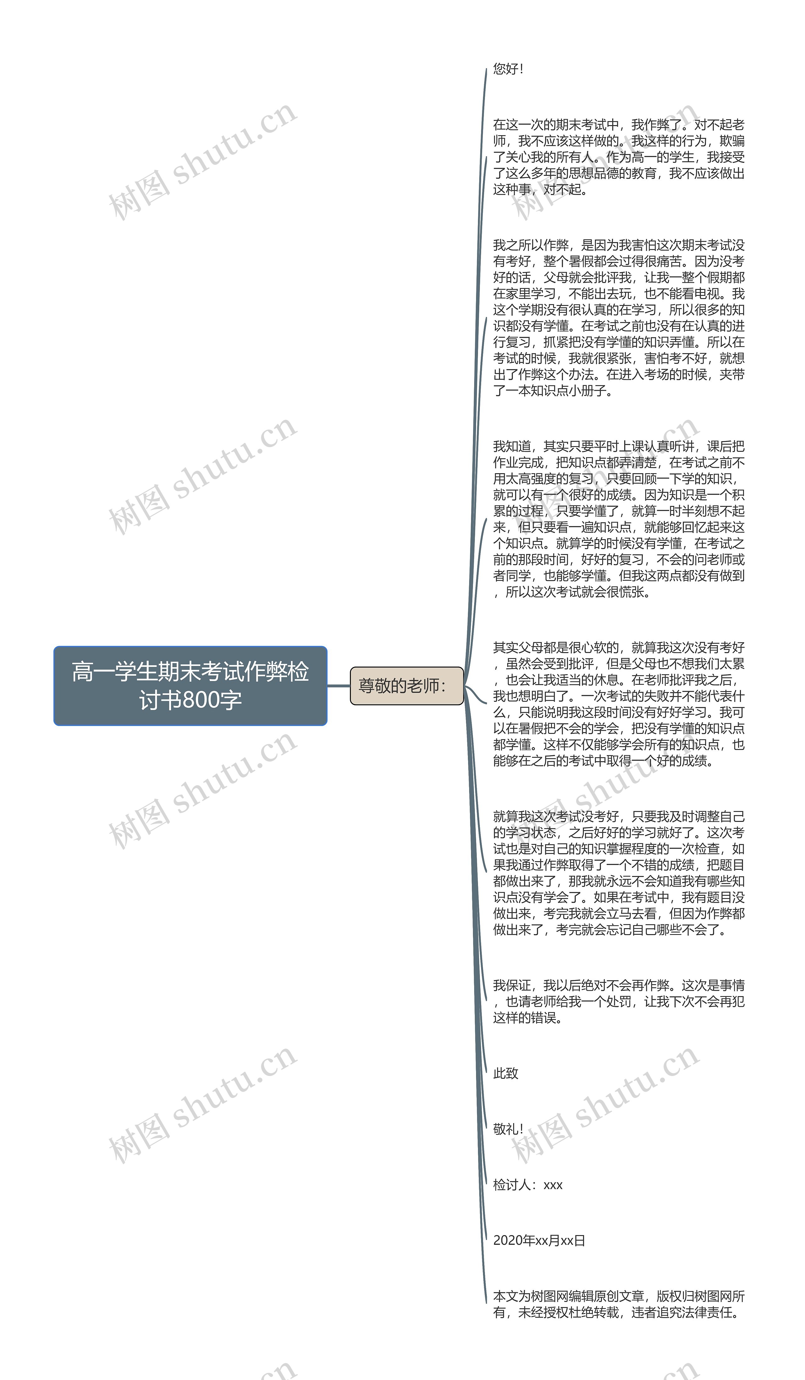 高一学生期末考试作弊检讨书800字