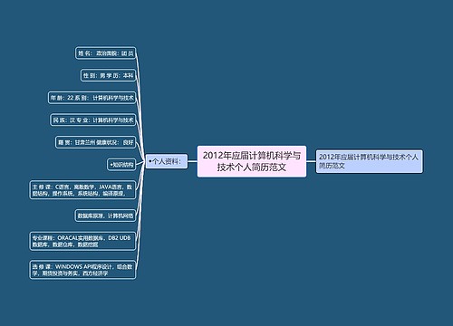 2012年应届计算机科学与技术个人简历范文