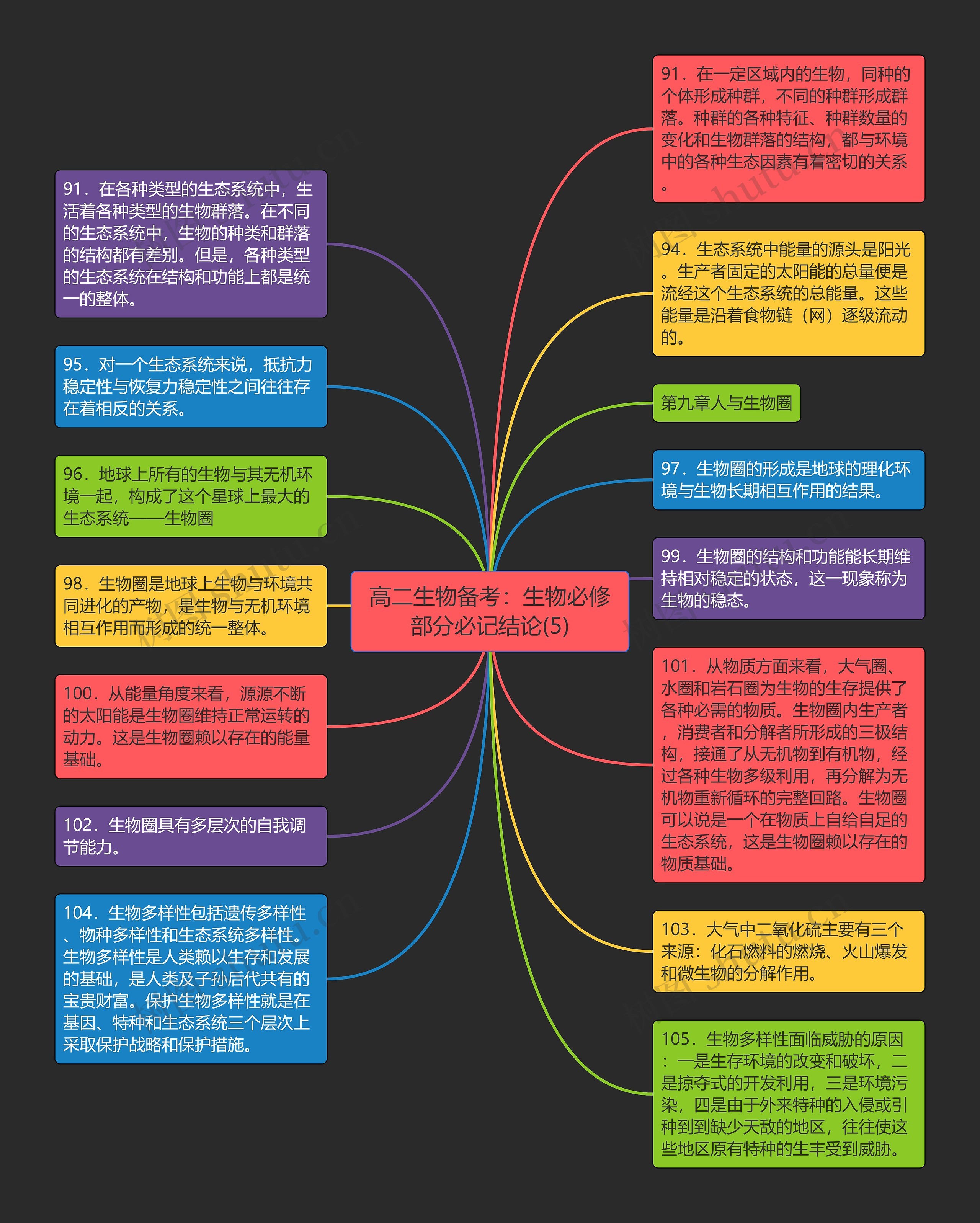 高二生物备考：生物必修部分必记结论(5)