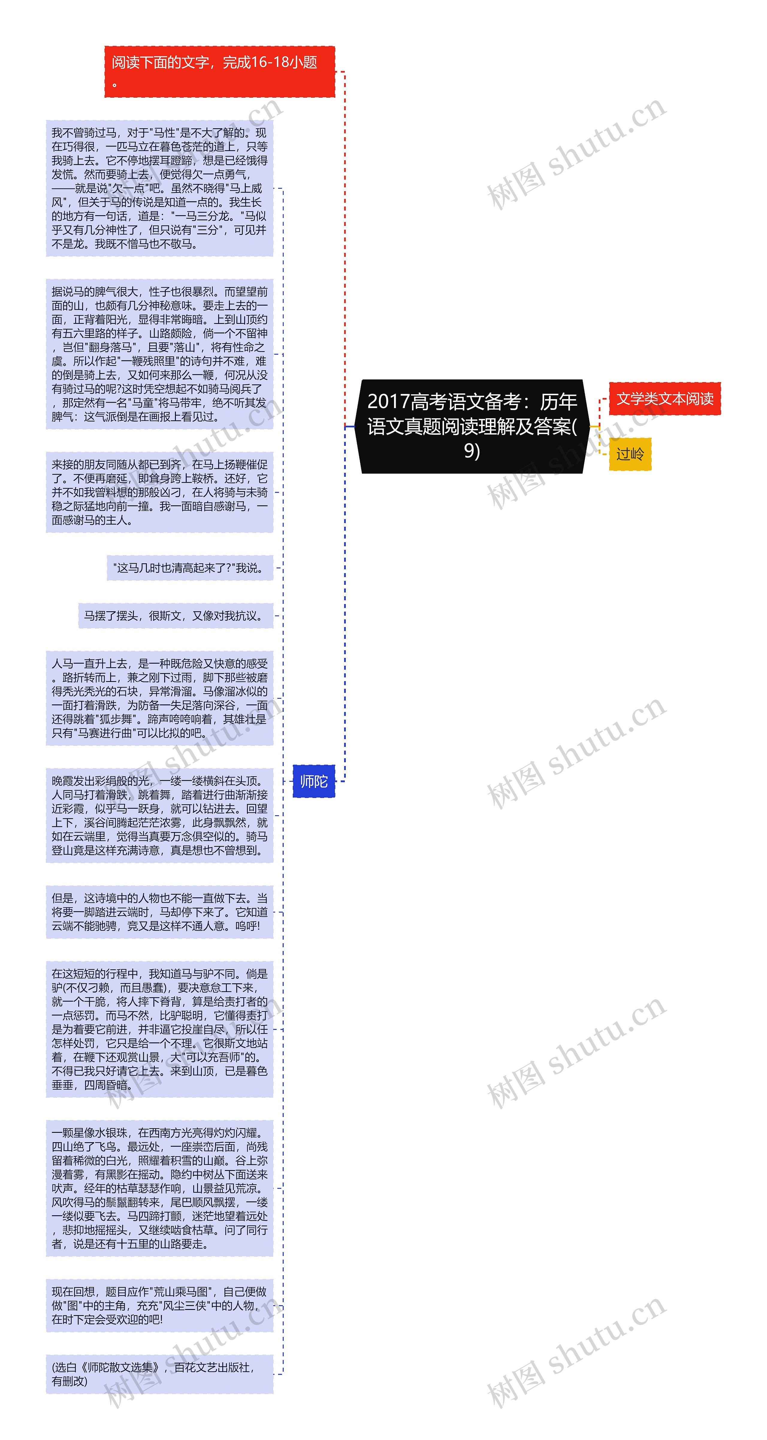 2017高考语文备考:历年语文真题阅读理解及答案(9)思维导图高清图 2017高考语文备考:历年语文真题阅读理解及答案(9)思维导图