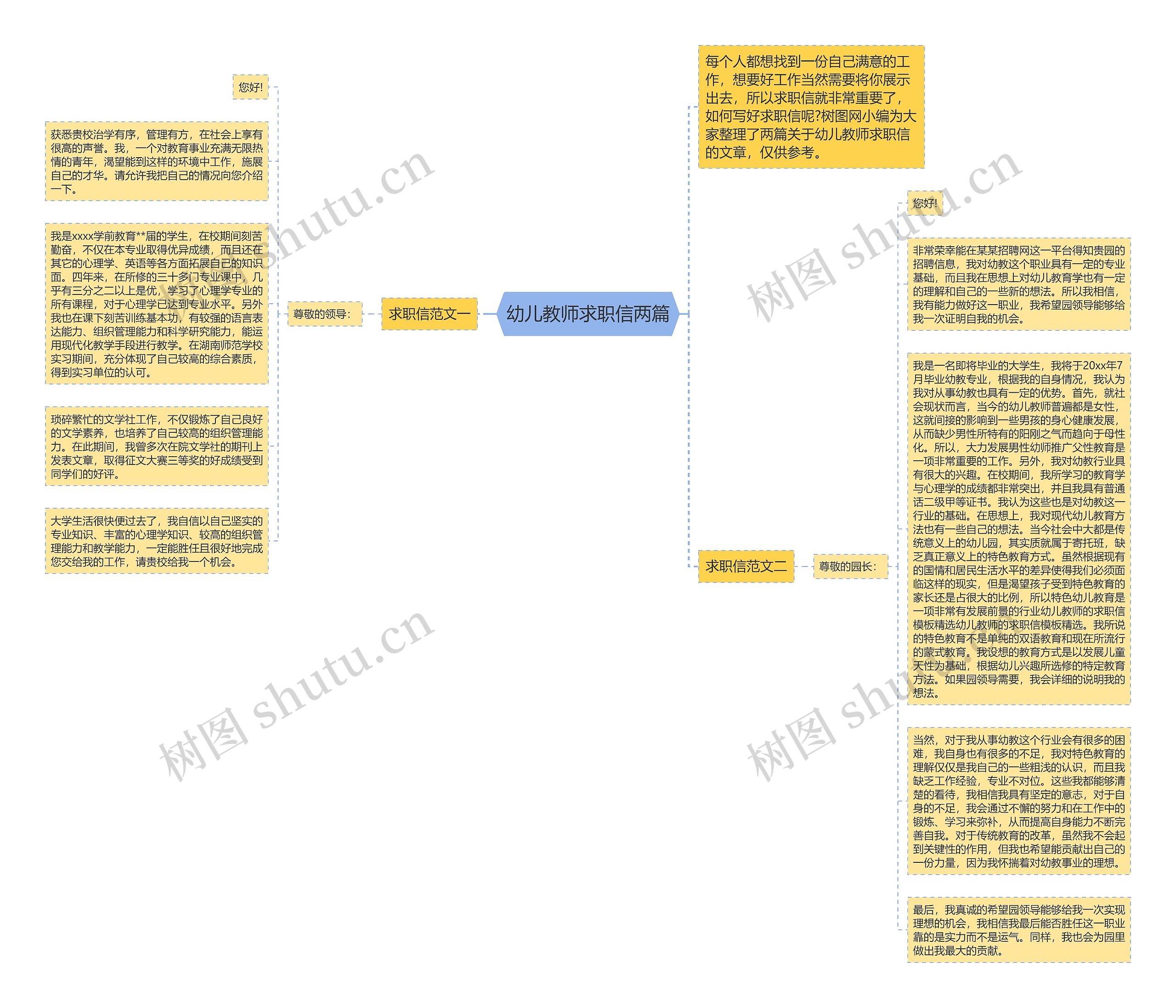 幼儿教师求职信两篇思维导图