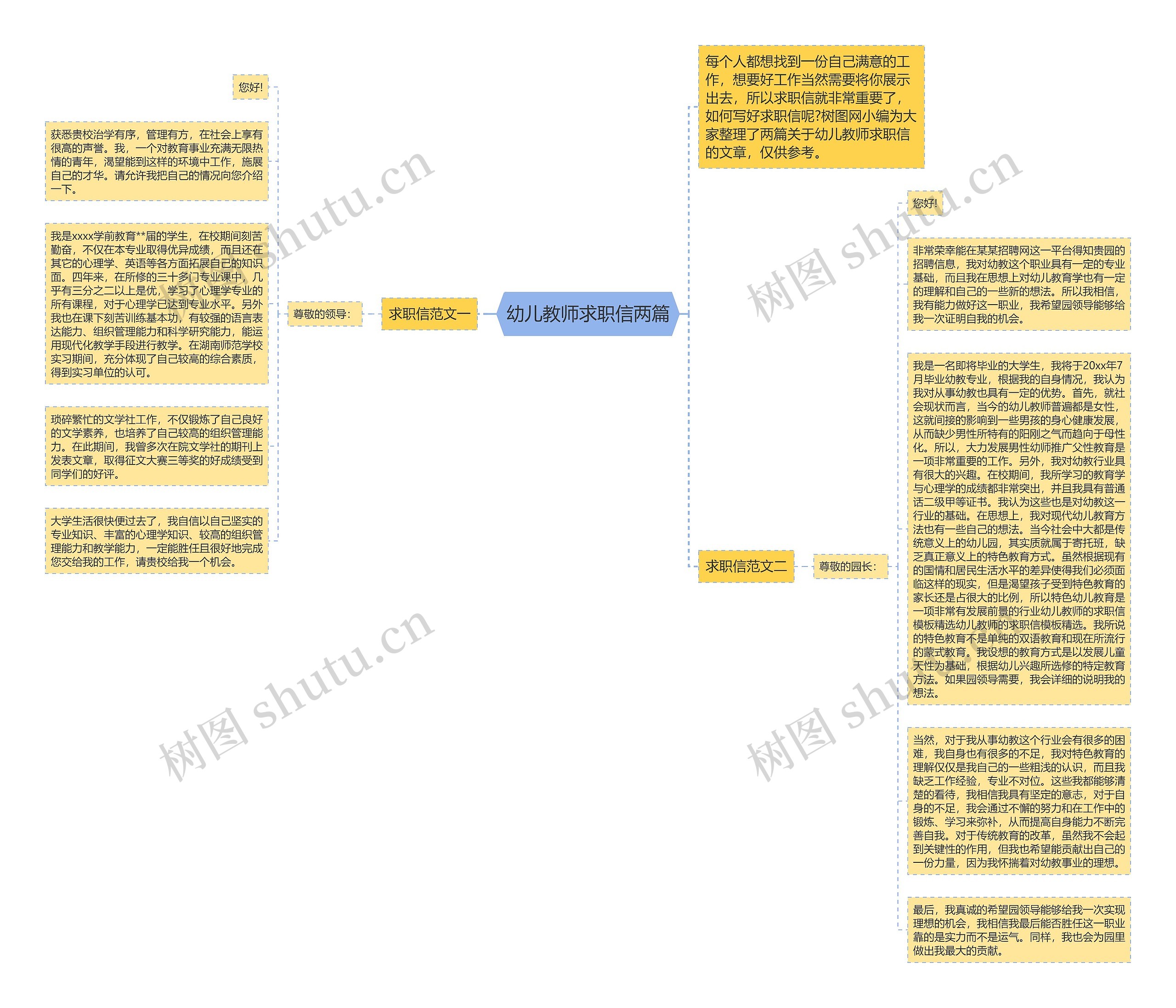 幼儿教师求职信两篇思维导图高清图 幼儿教师求职信两篇思维导图