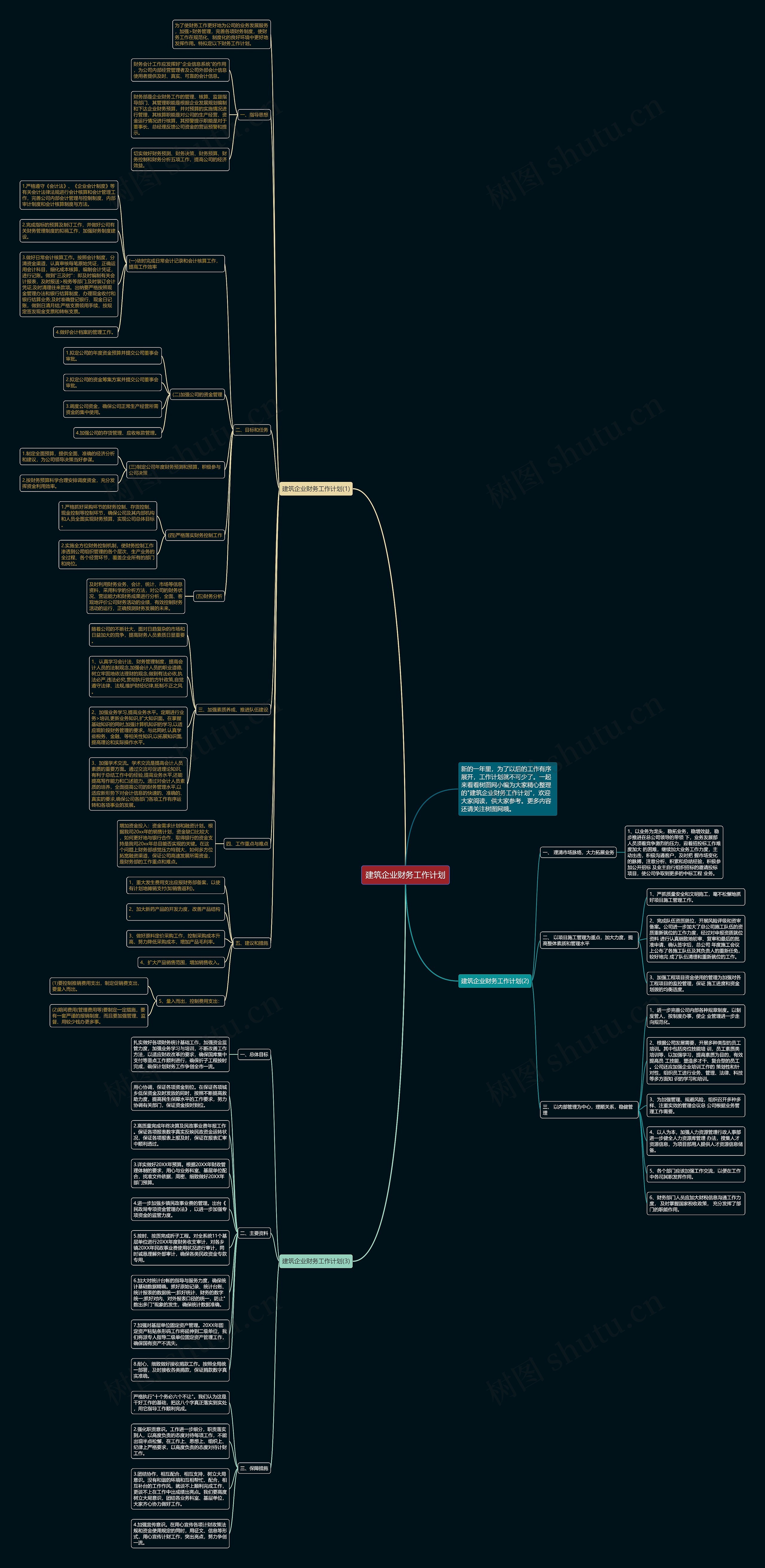 建筑企业财务工作计划思维导图
