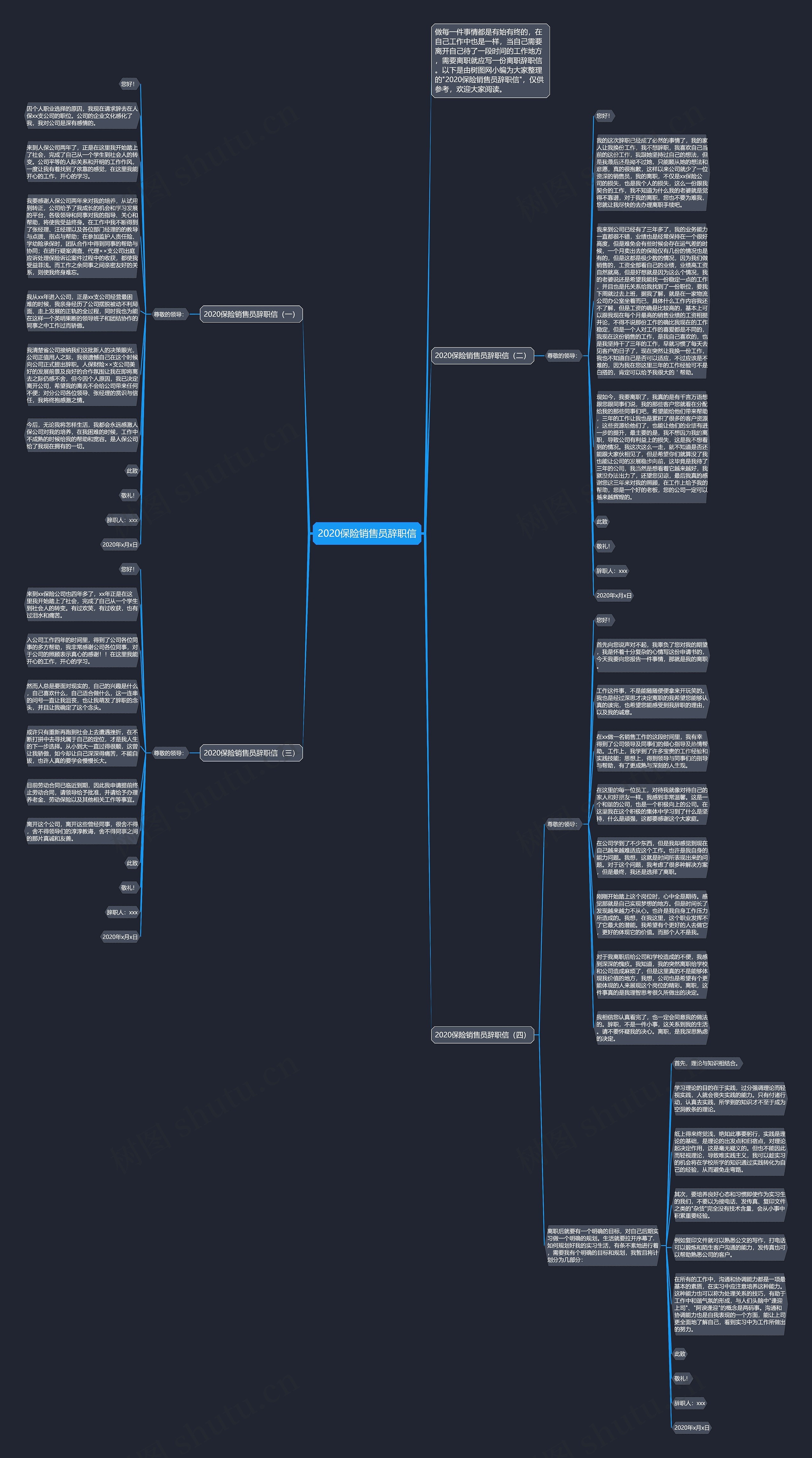 2020保险销售员辞职信思维导图