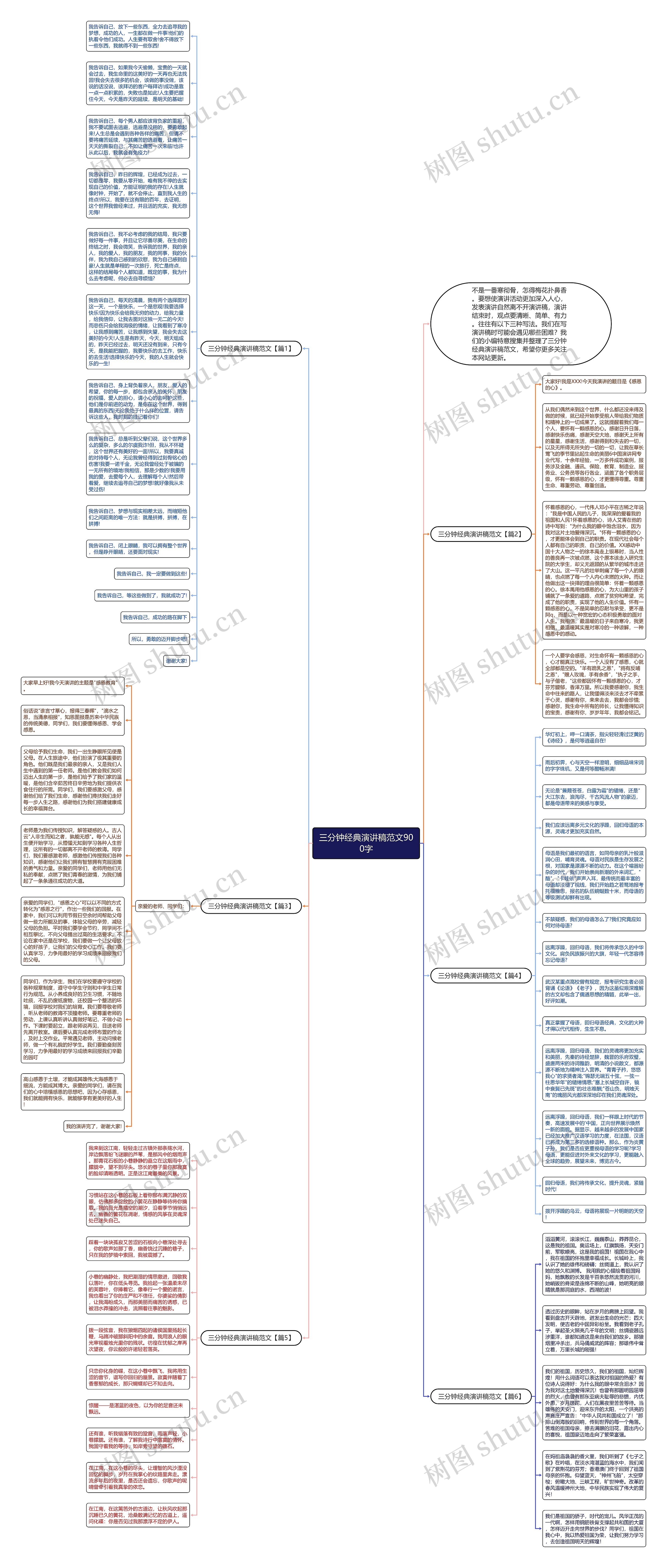 三分钟经典演讲稿范文900字思维导图