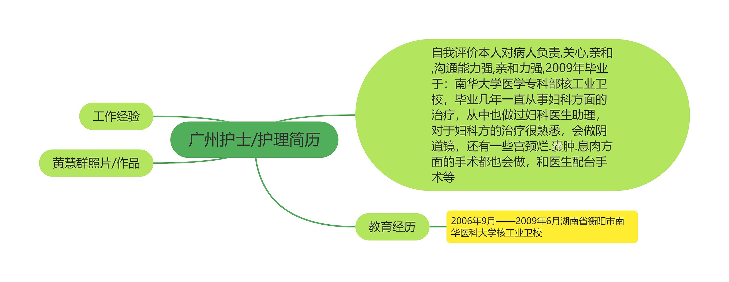 广州护士/护理简历思维导图