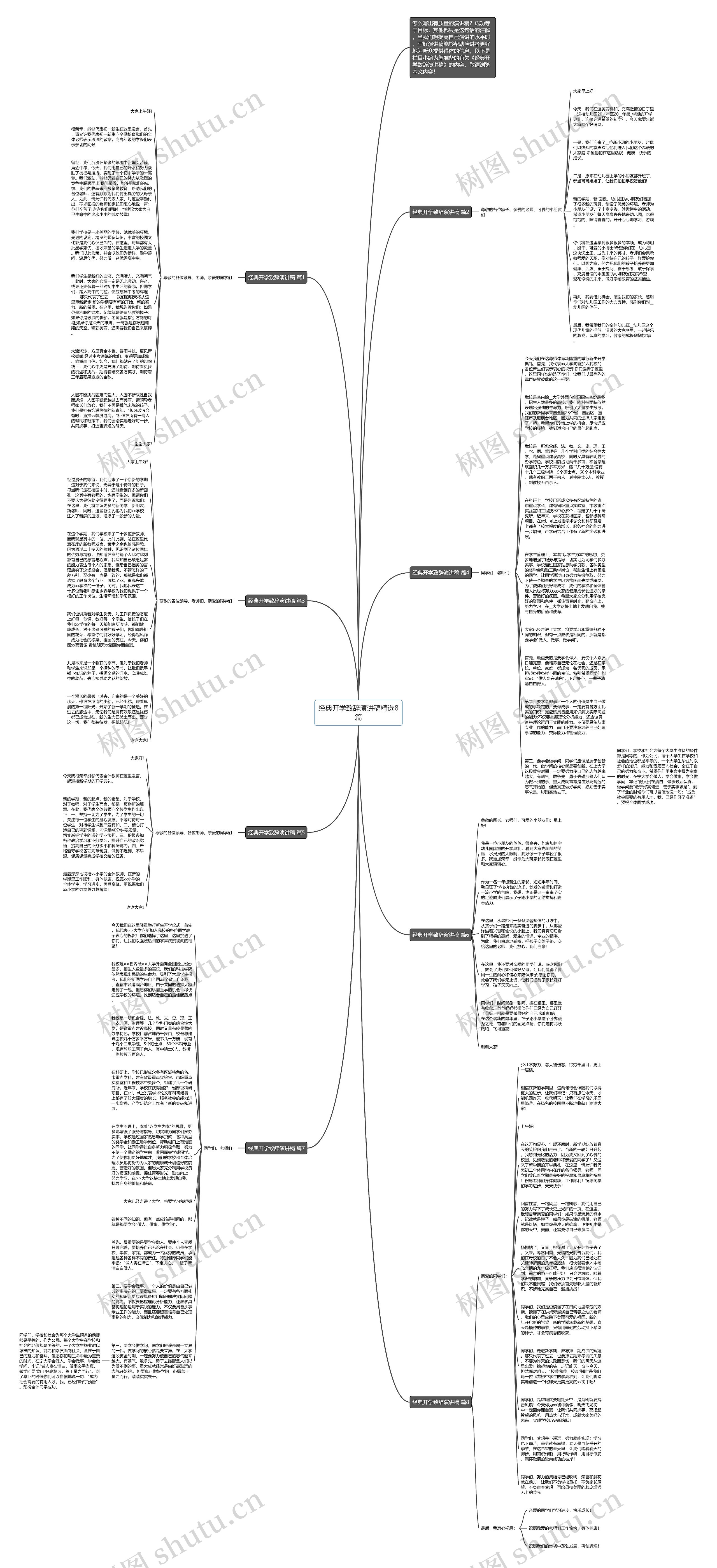 经典开学致辞演讲稿精选8篇思维导图