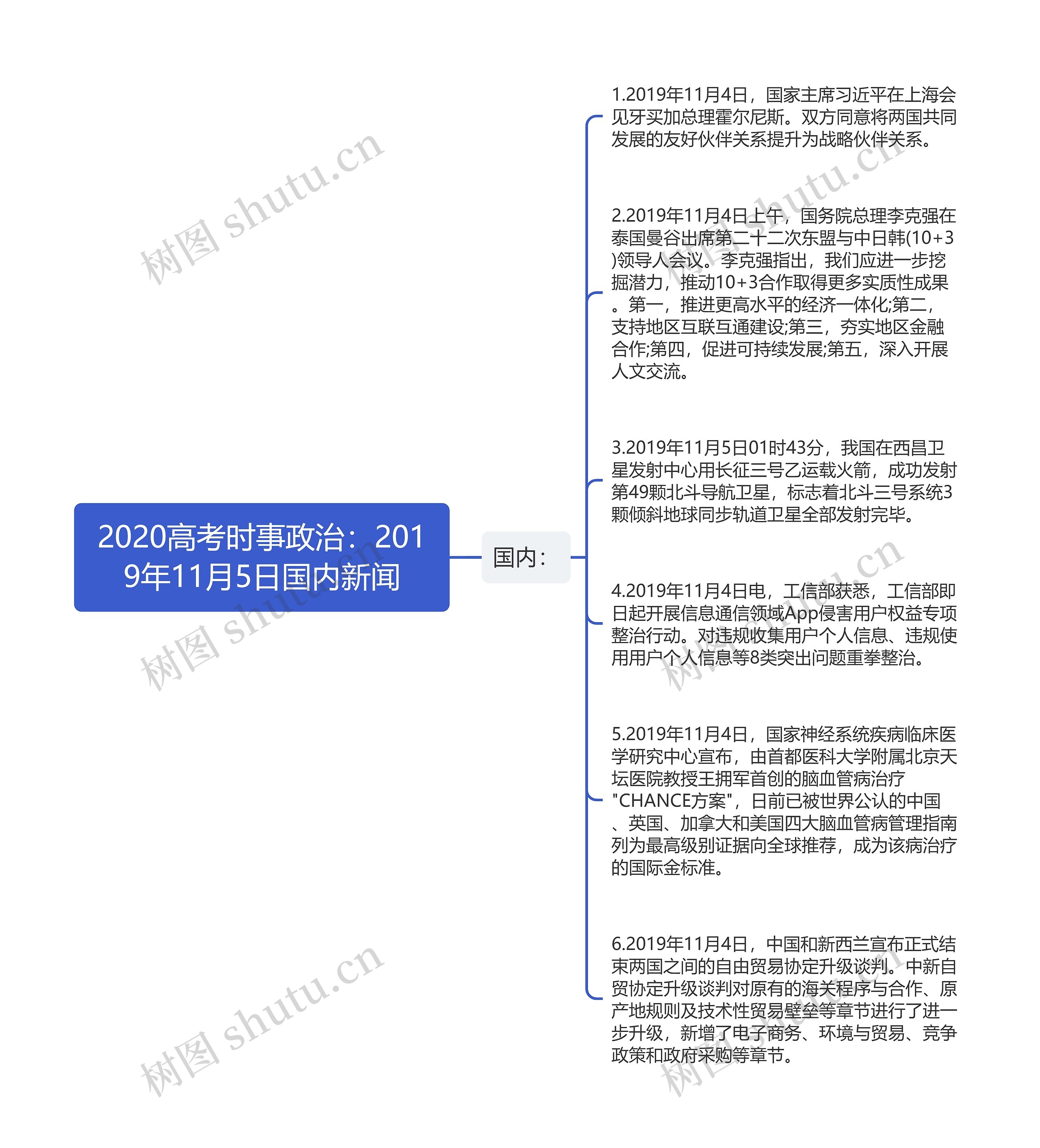 2020高考时事政治：2019年11月5日国内新闻思维导图