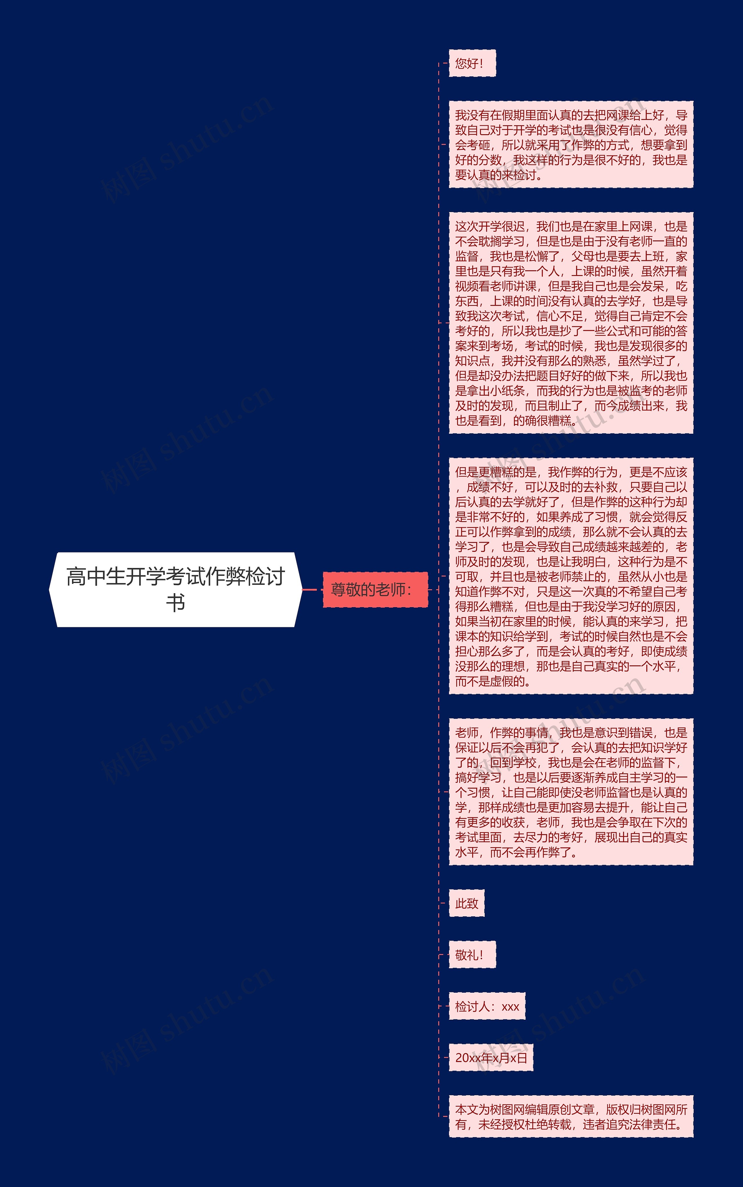 高中生开学考试作弊检讨书思维导图