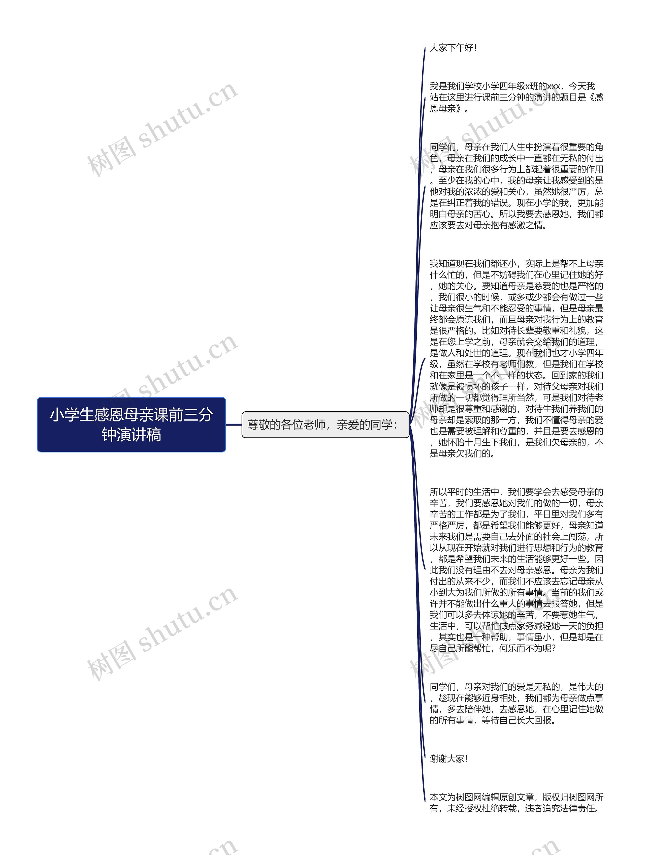 小学生感恩母亲课前三分钟演讲稿思维导图