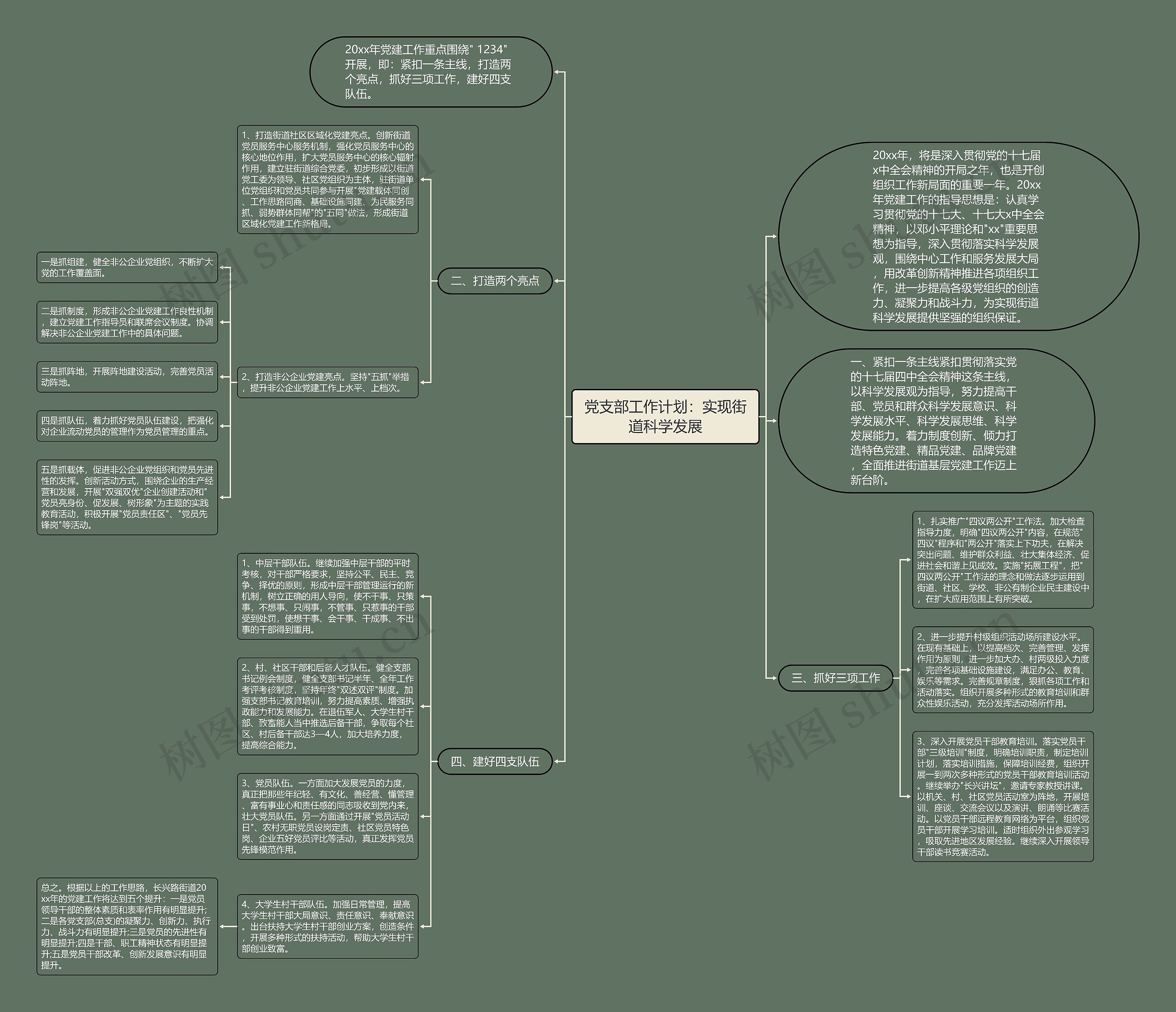 党支部工作计划：实现街道科学发展思维导图