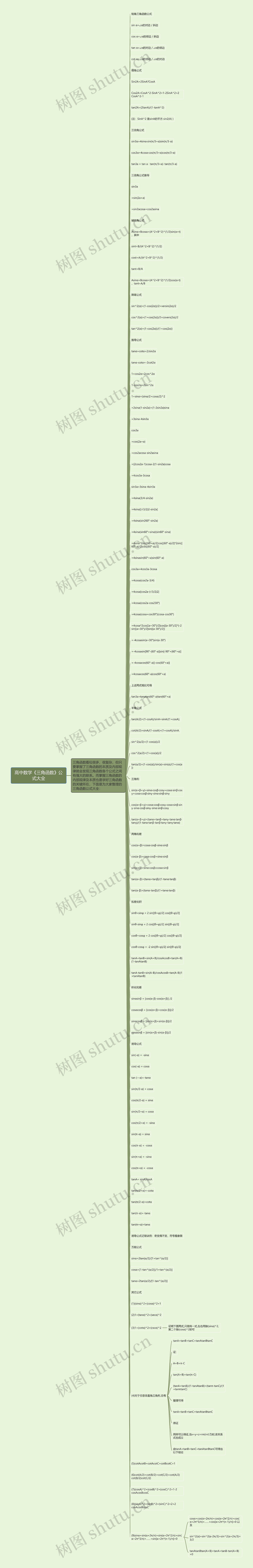 高中数学《三角函数》公式大全