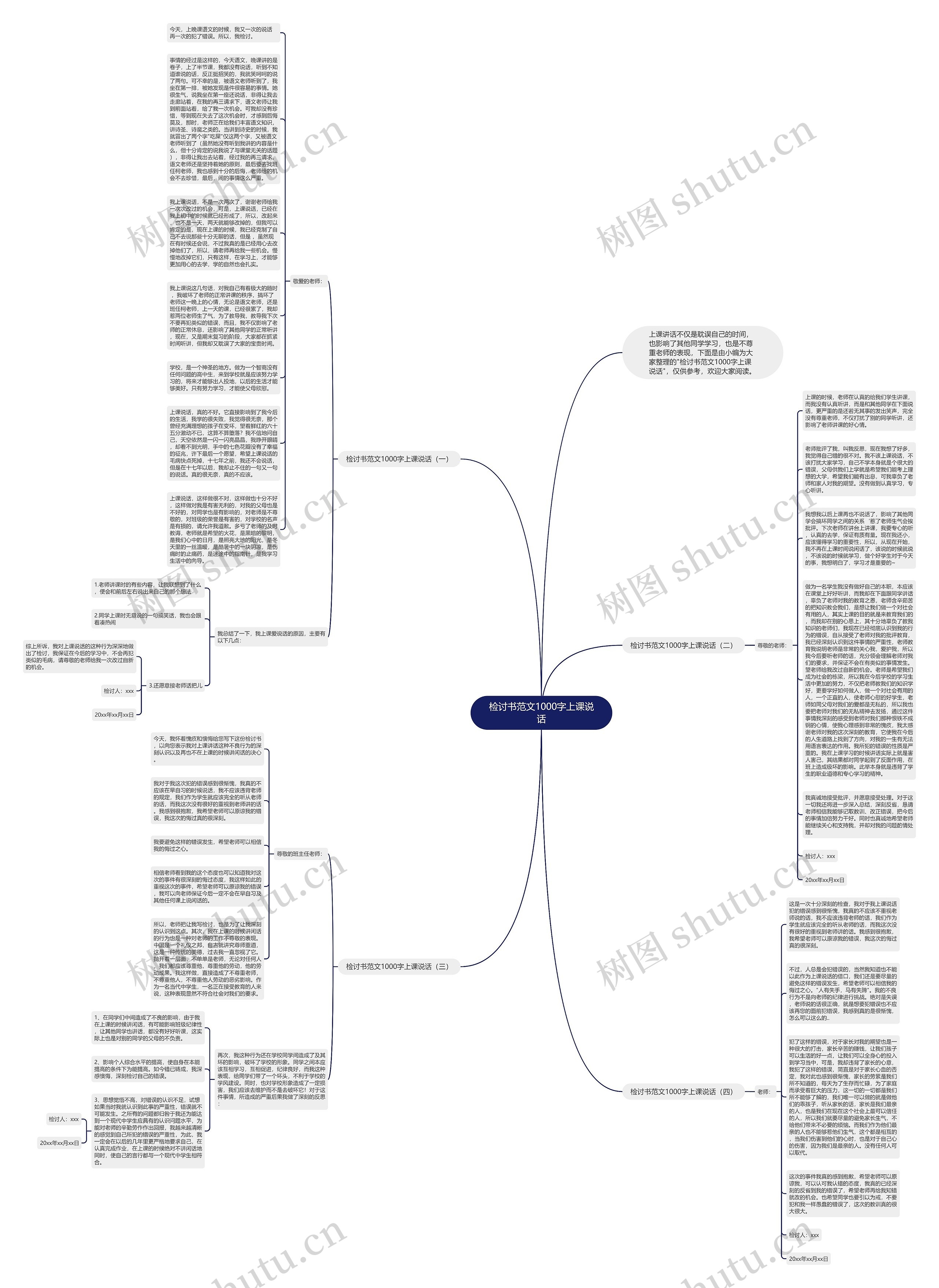 检讨书范文1000字上课说话思维导图