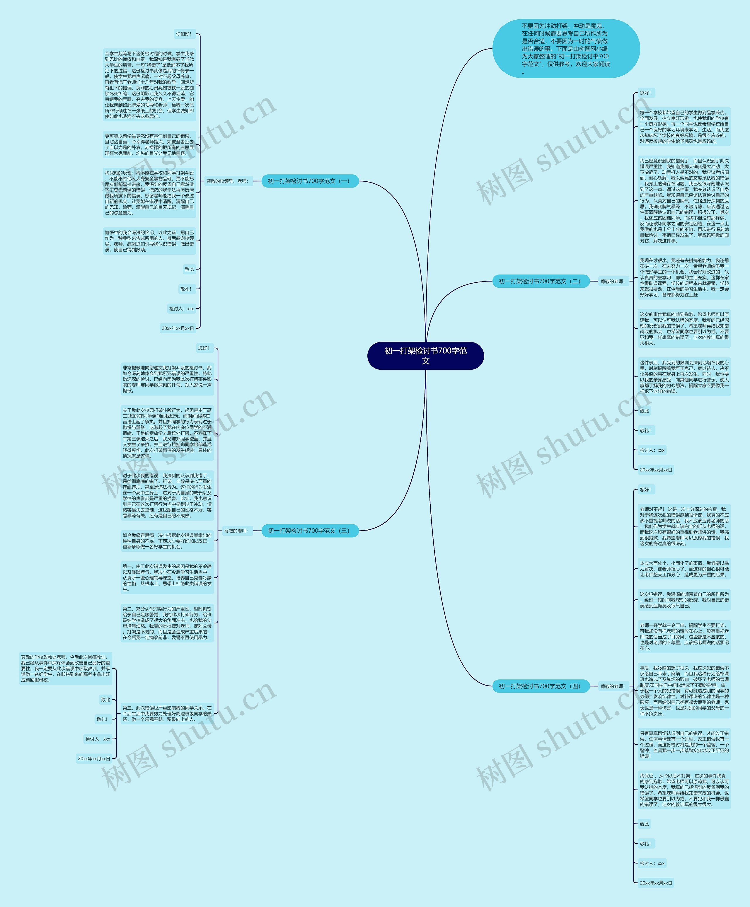初一打架检讨书700字范文思维导图