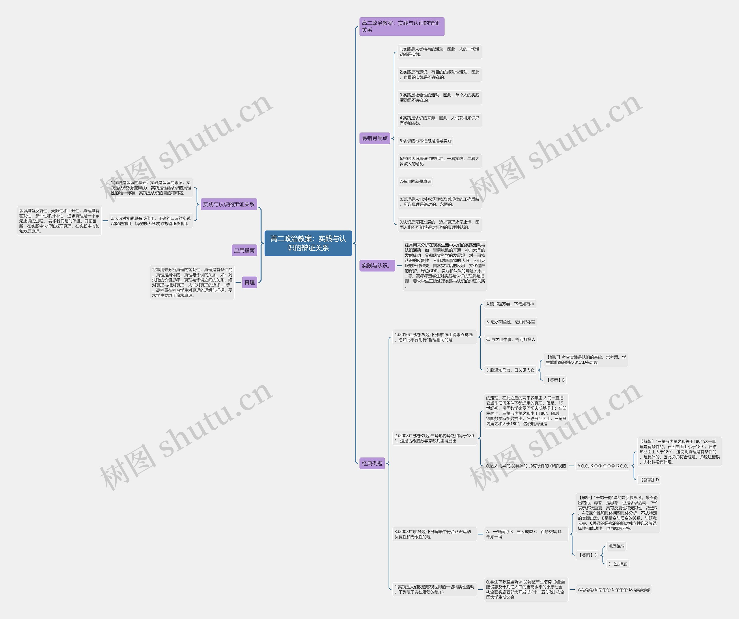 高二政治教案:实践与认识的辩证关系思维导图高清图 高二政治教案:实践与认识的辩证关系思维导图
