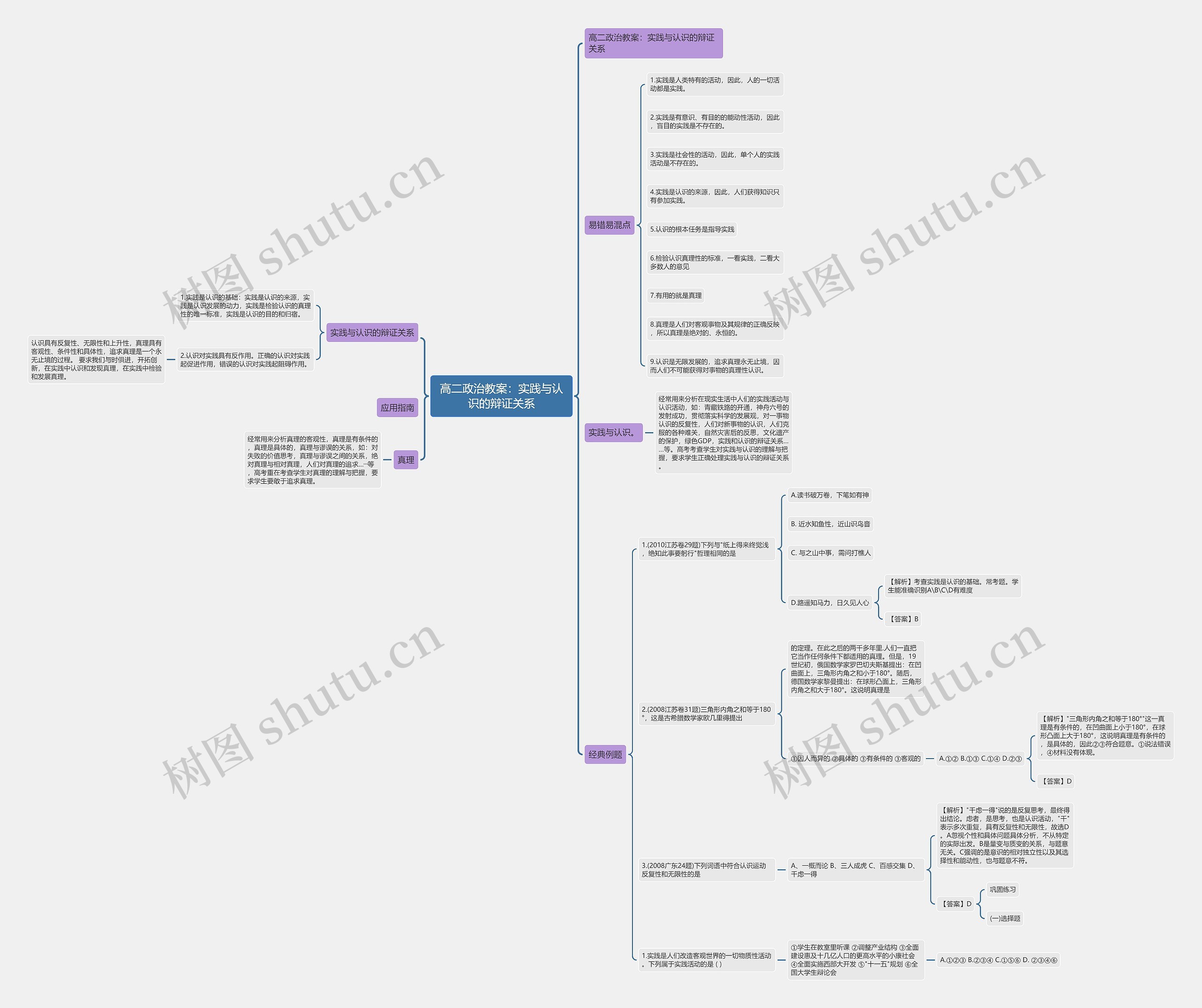高二政治教案：实践与认识的辩证关系思维导图
