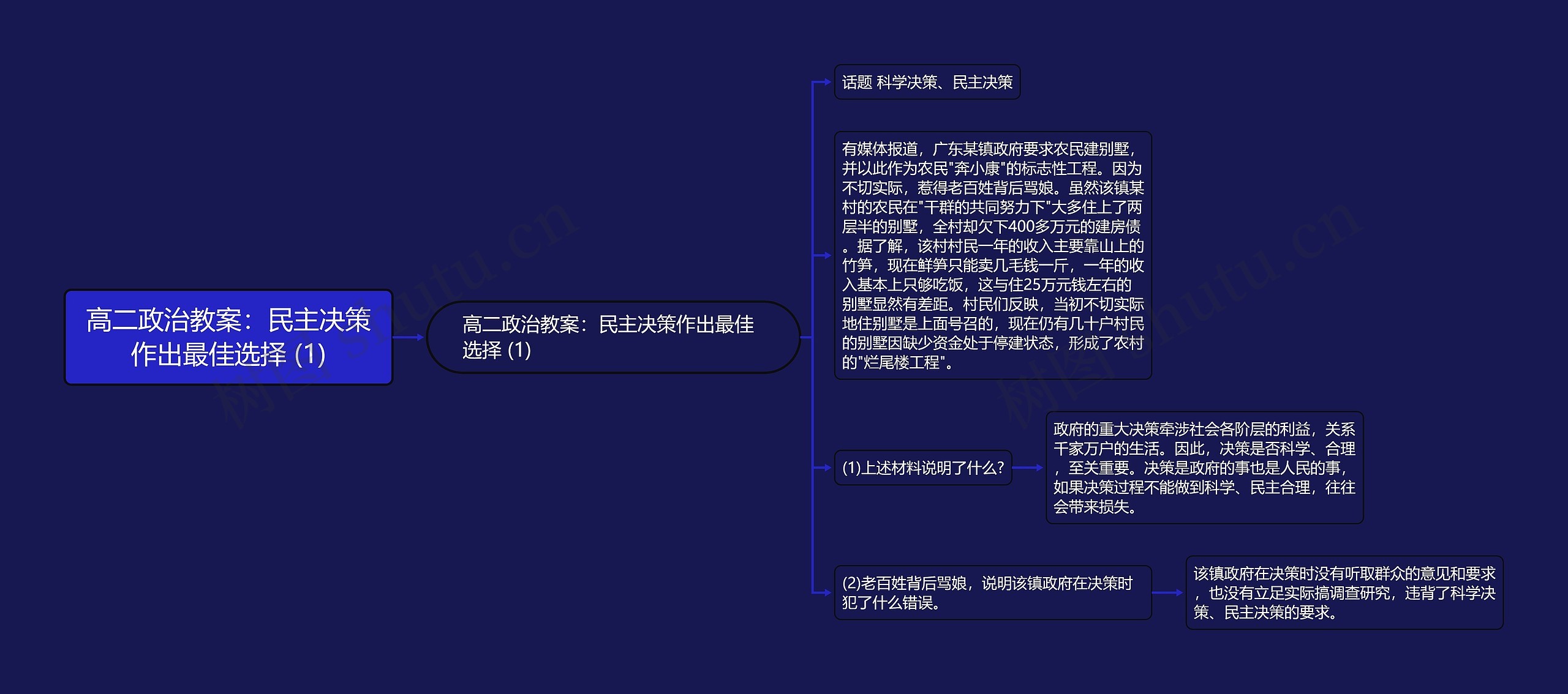 高二政治教案：民主决策作出最佳选择 (1)