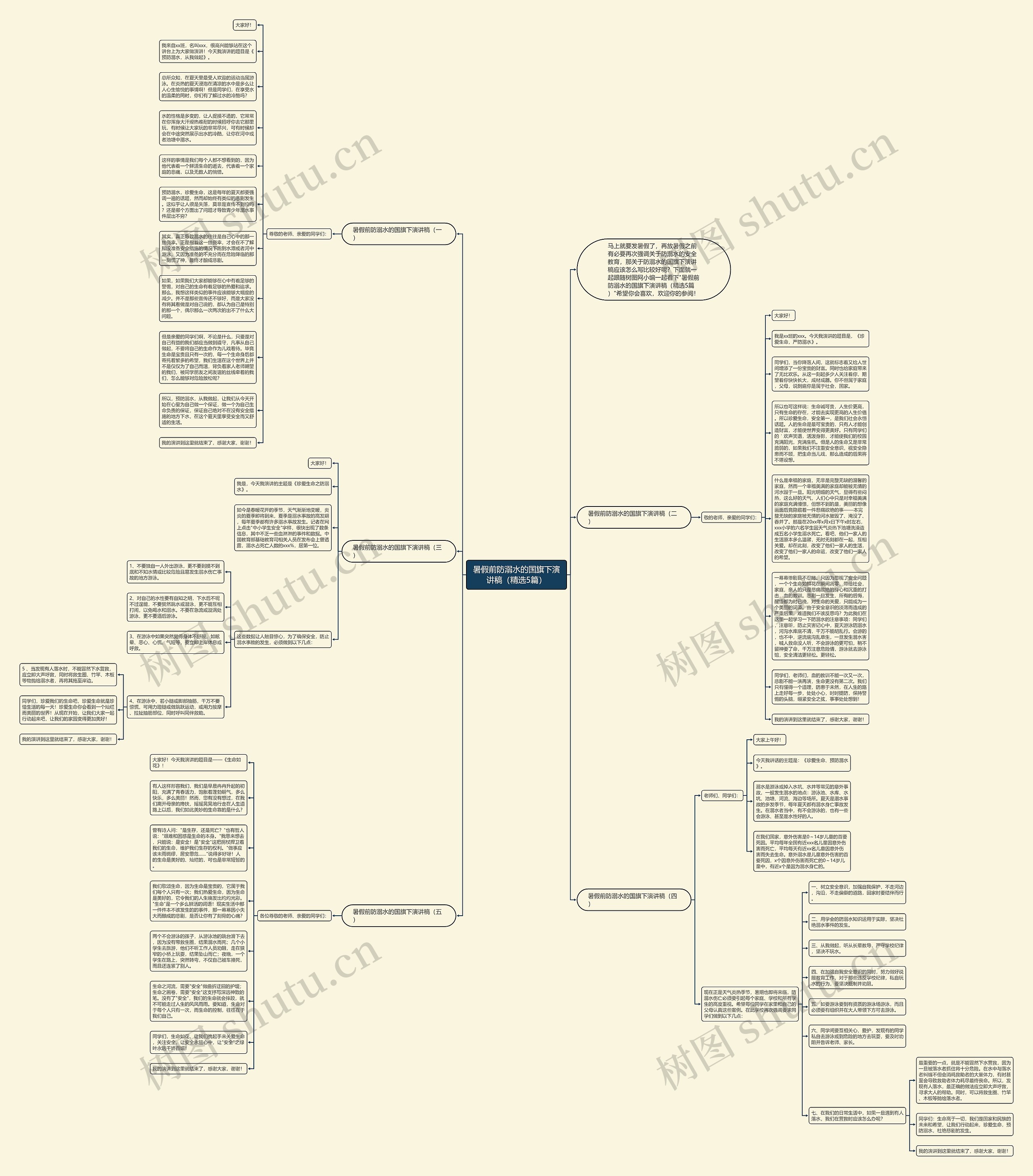暑假前防溺水的国旗下演讲稿（精选5篇）思维导图