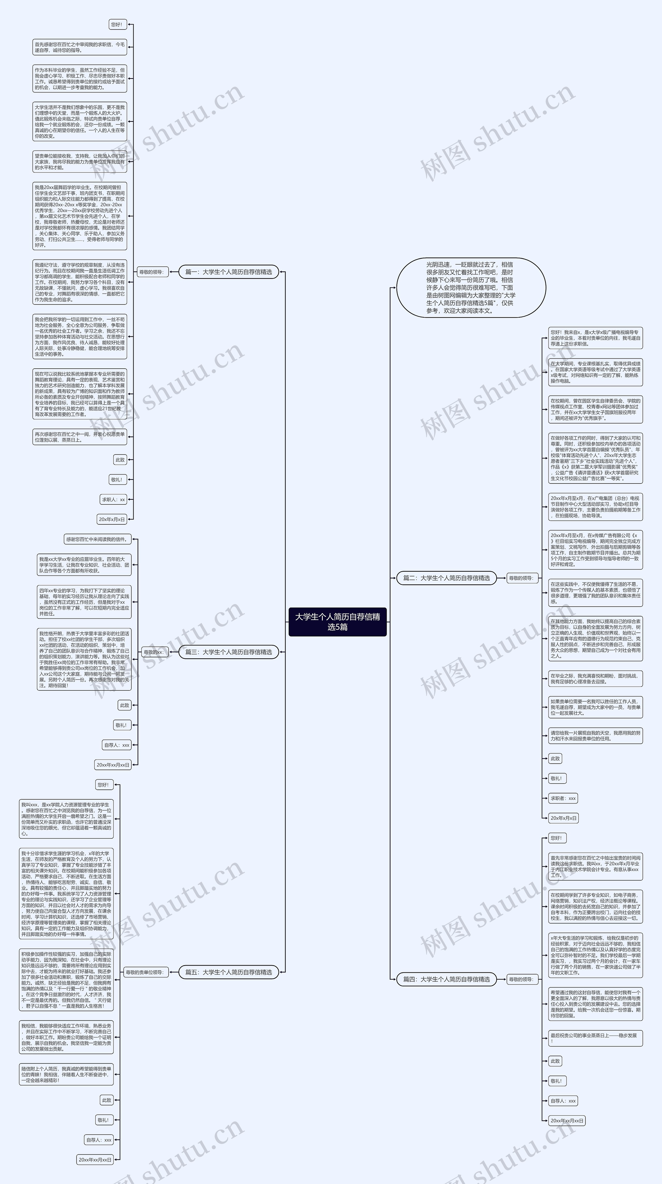 大学生个人简历自荐信精选5篇思维导图