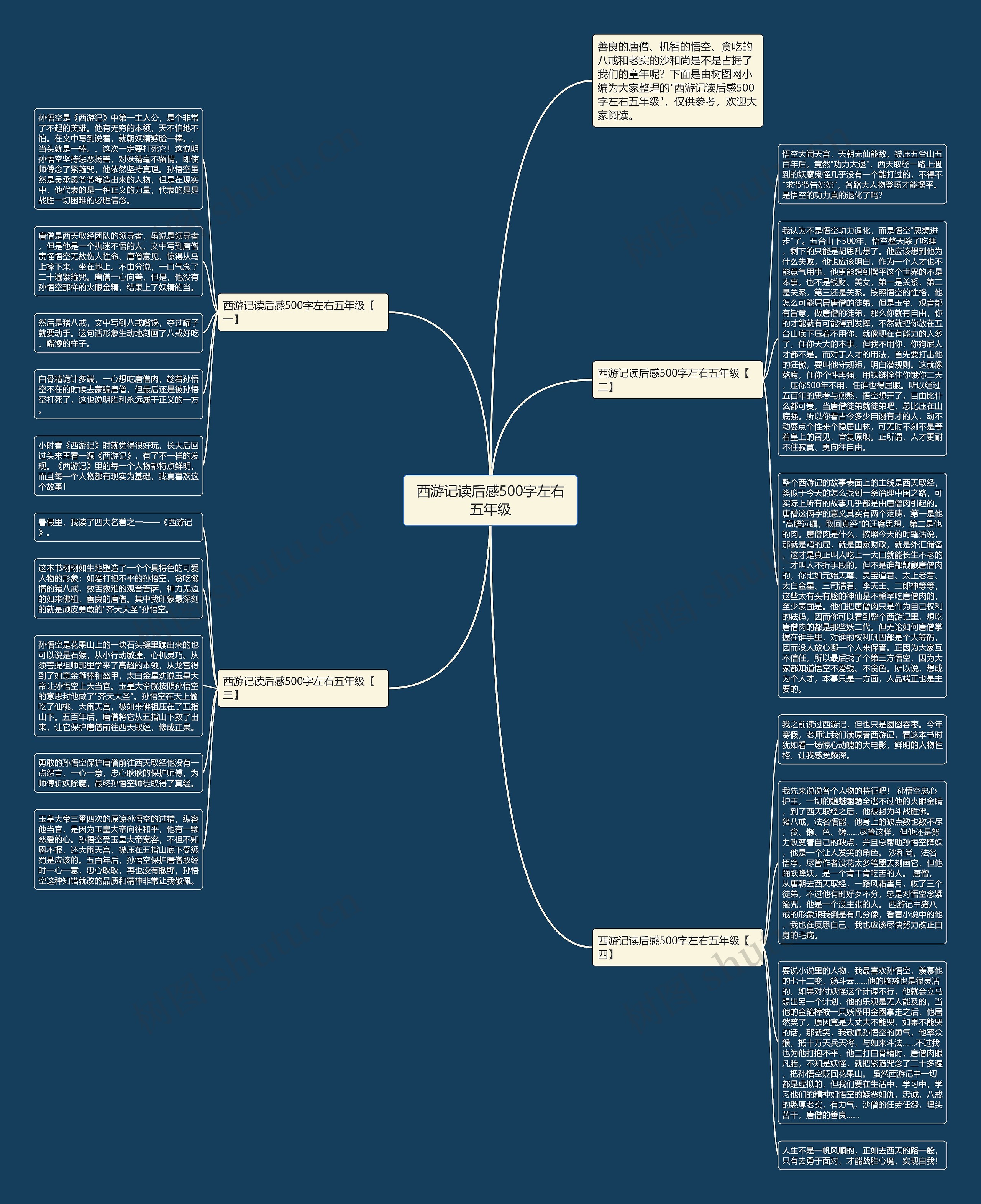 西游记读后感500字左右五年级思维导图