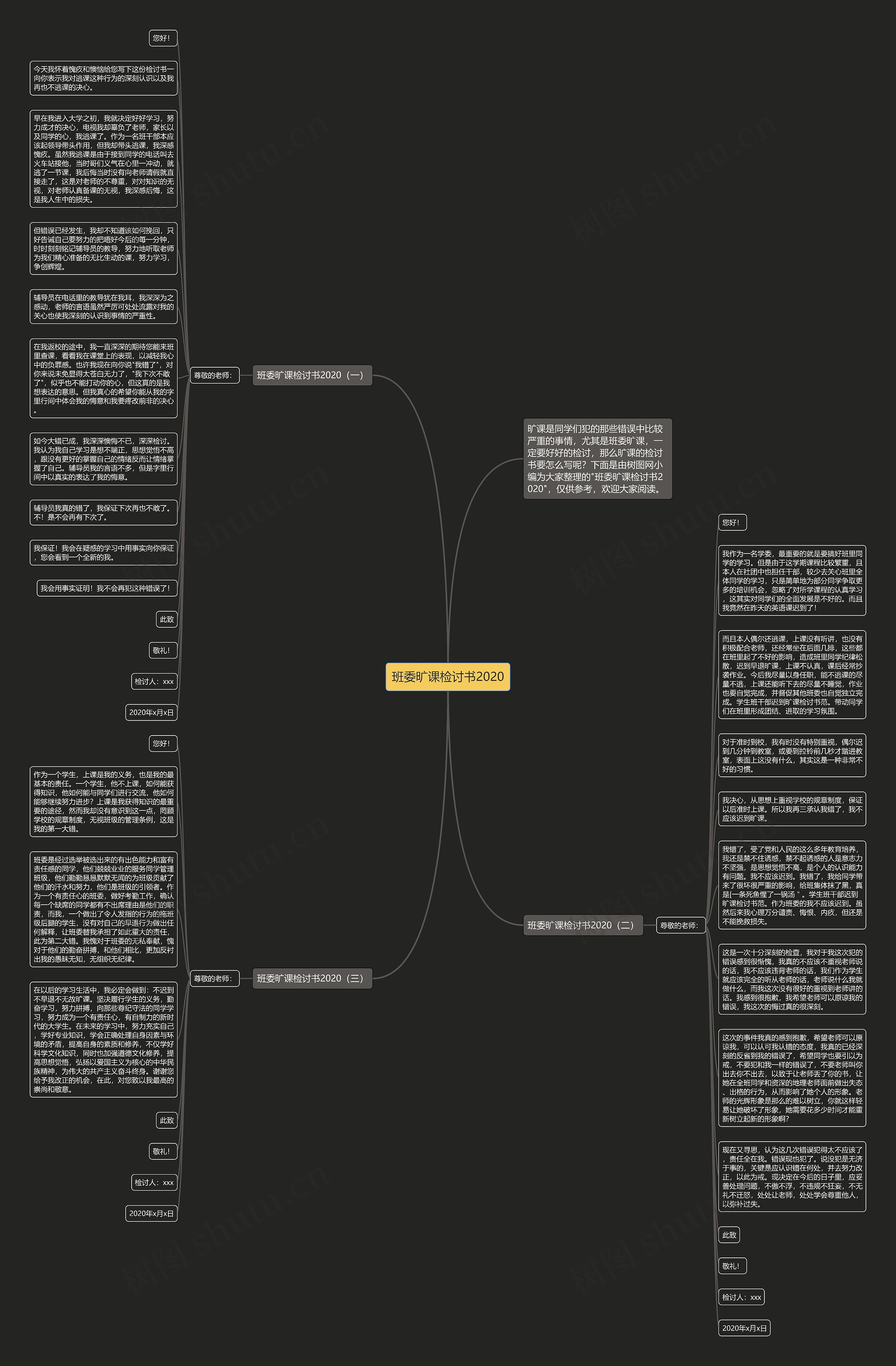 班委旷课检讨书2020思维导图高清图 班委旷课检讨书2020思维导图