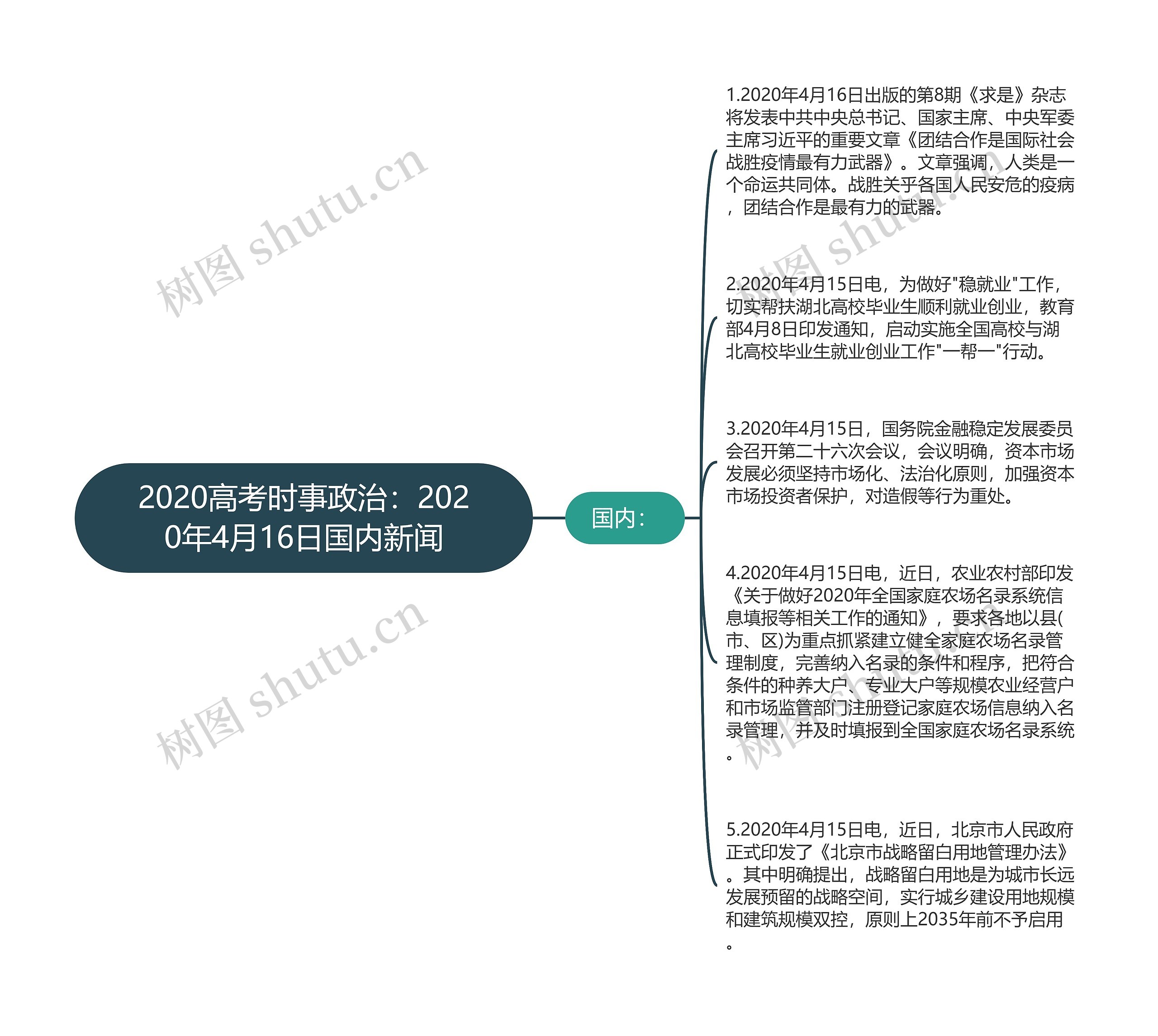 2020高考时事政治：2020年4月16日国内新闻思维导图