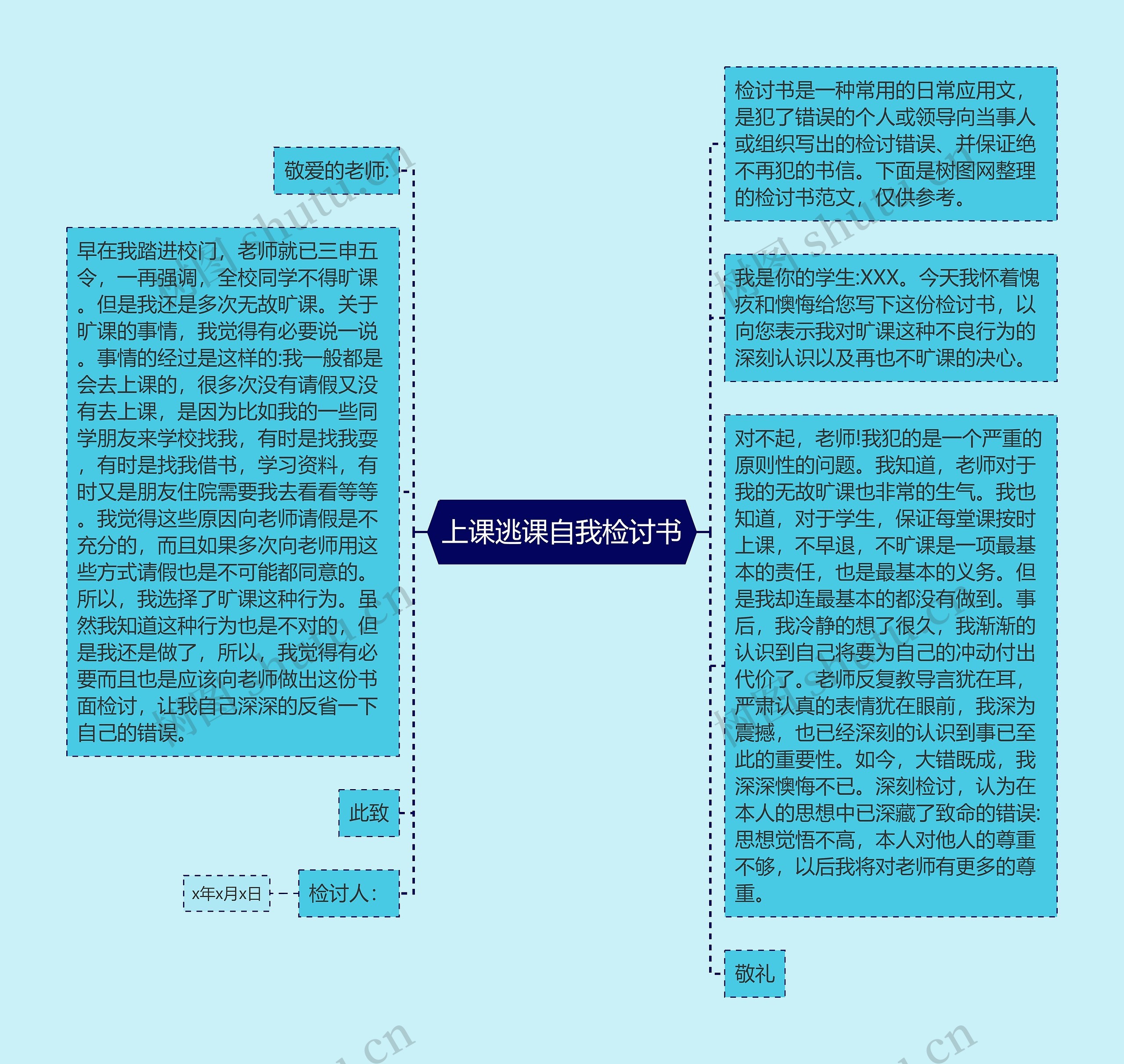 上课逃课自我检讨书思维导图