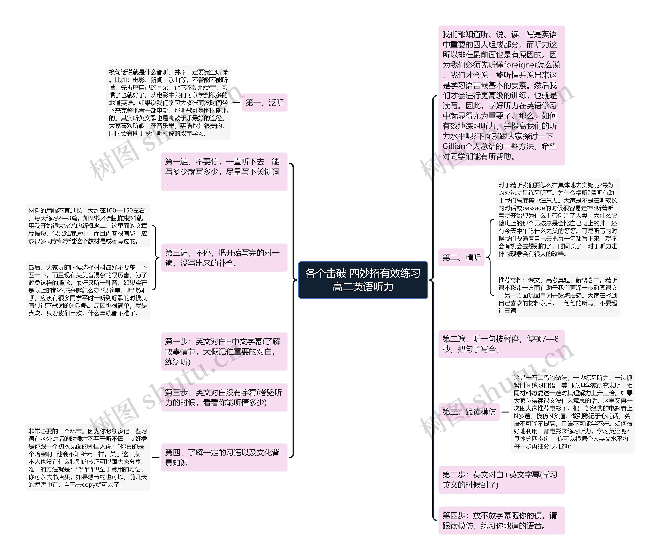 各个击破 四妙招有效练习高二英语听力