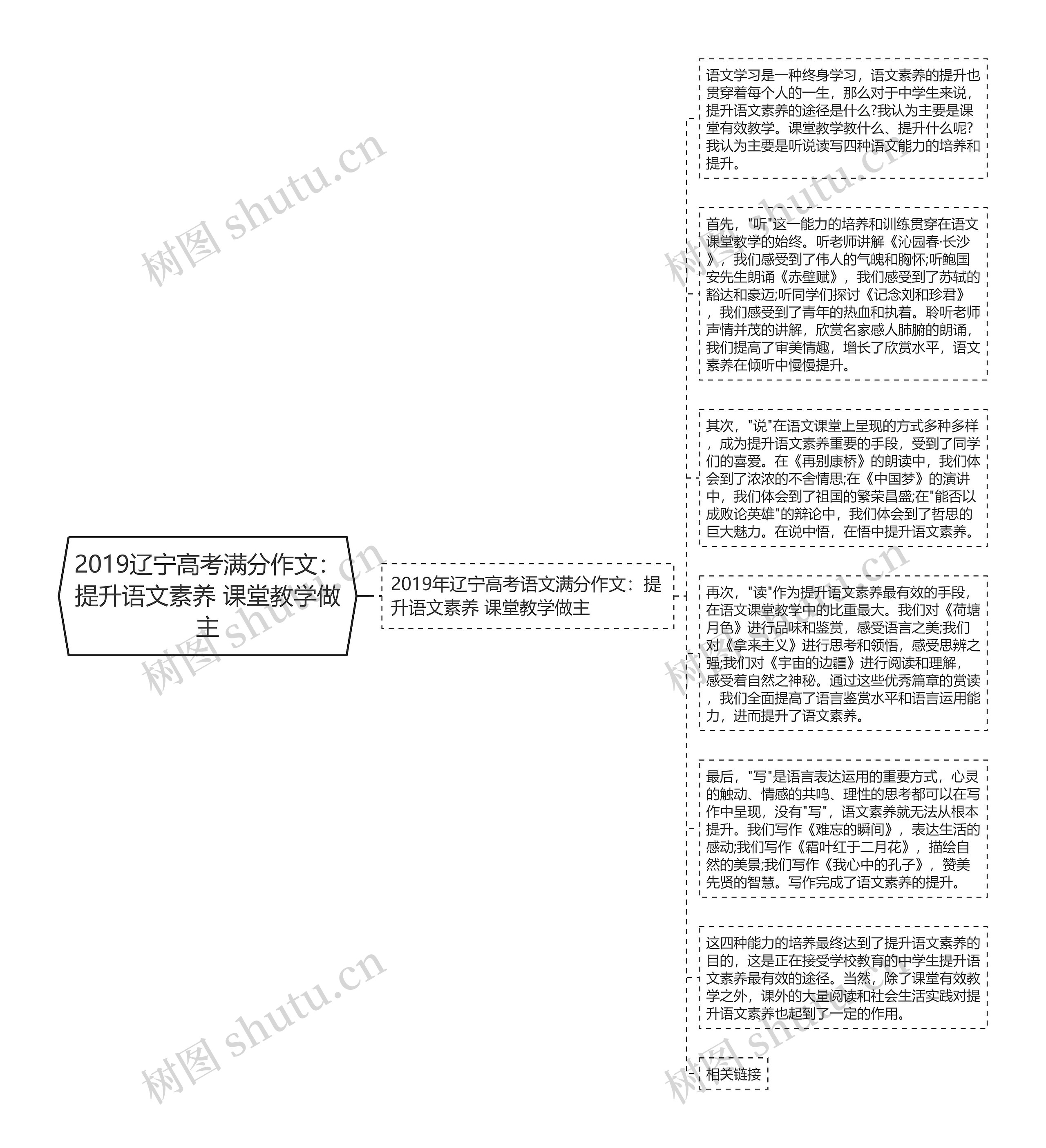 2019辽宁高考满分作文：提升语文素养 课堂教学做主