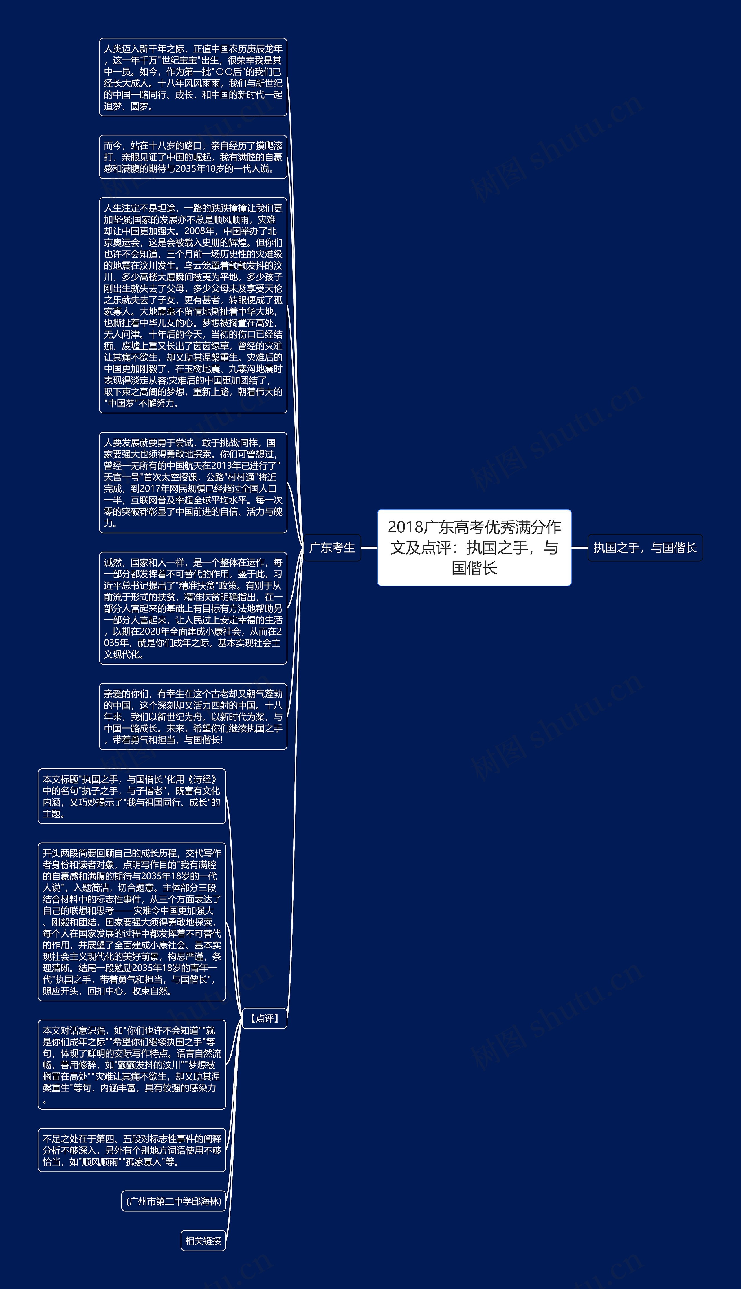 2018广东高考优秀满分作文及点评：执国之手，与国偕长思维导图