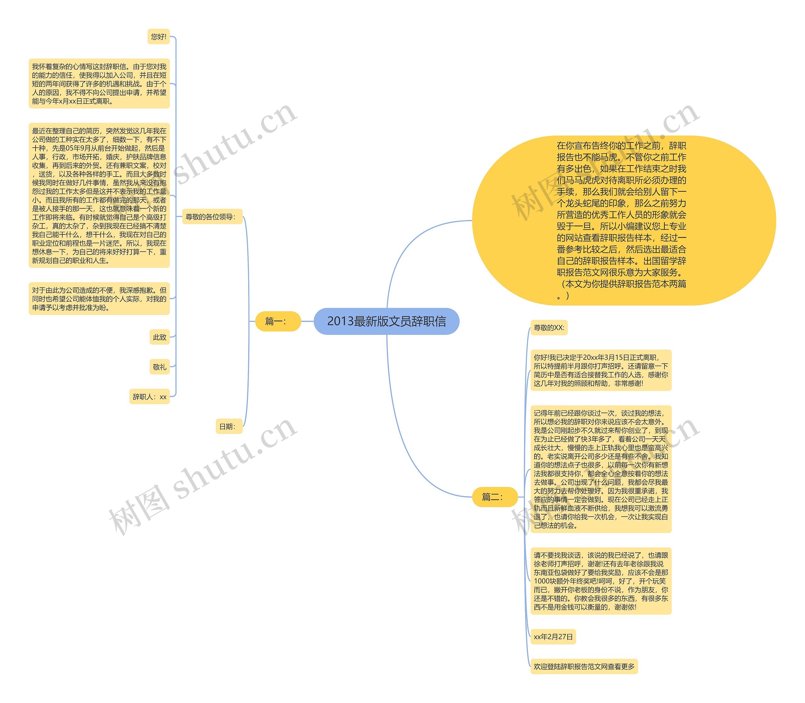 2013最新版文员辞职信思维导图