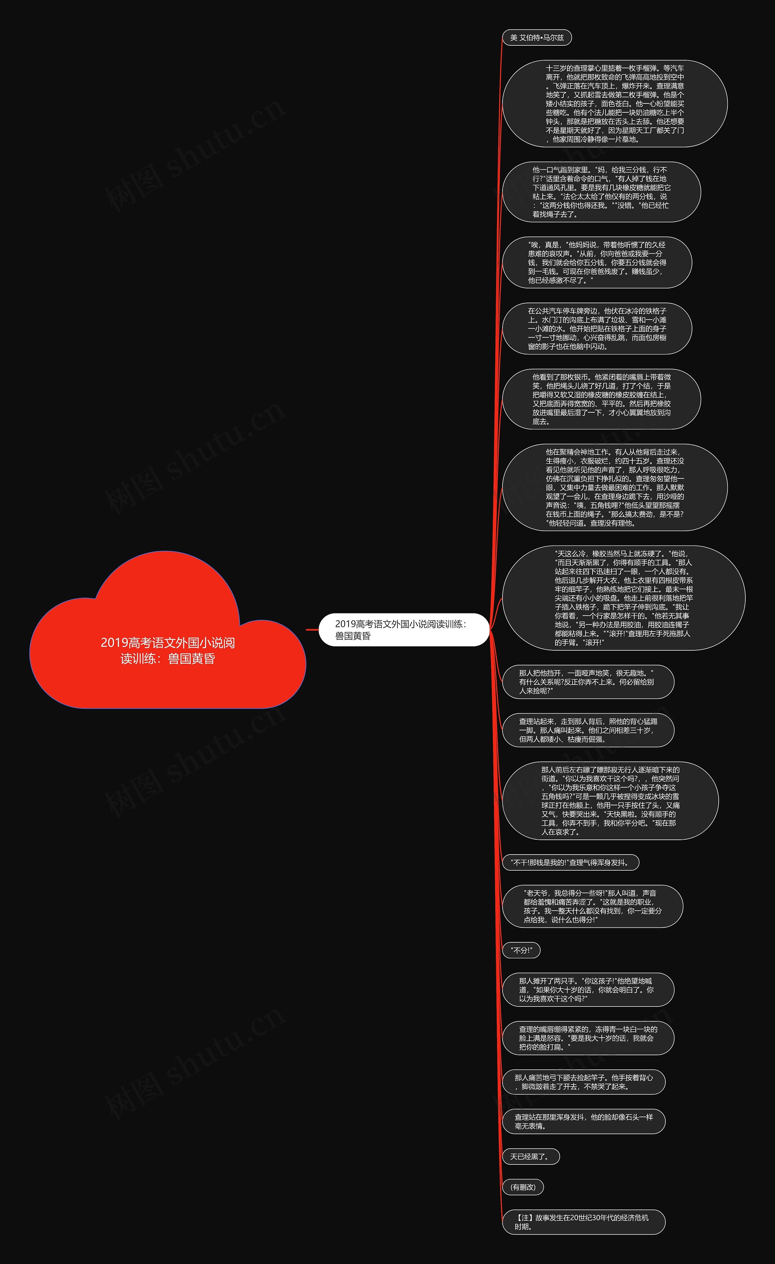 2019高考语文外国小说阅读训练：兽国黄昏思维导图