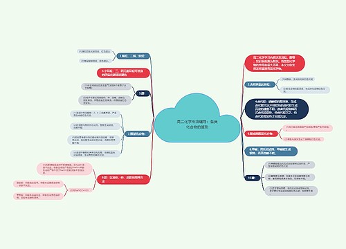 高二化学专项辅导：各类化合物的鉴别