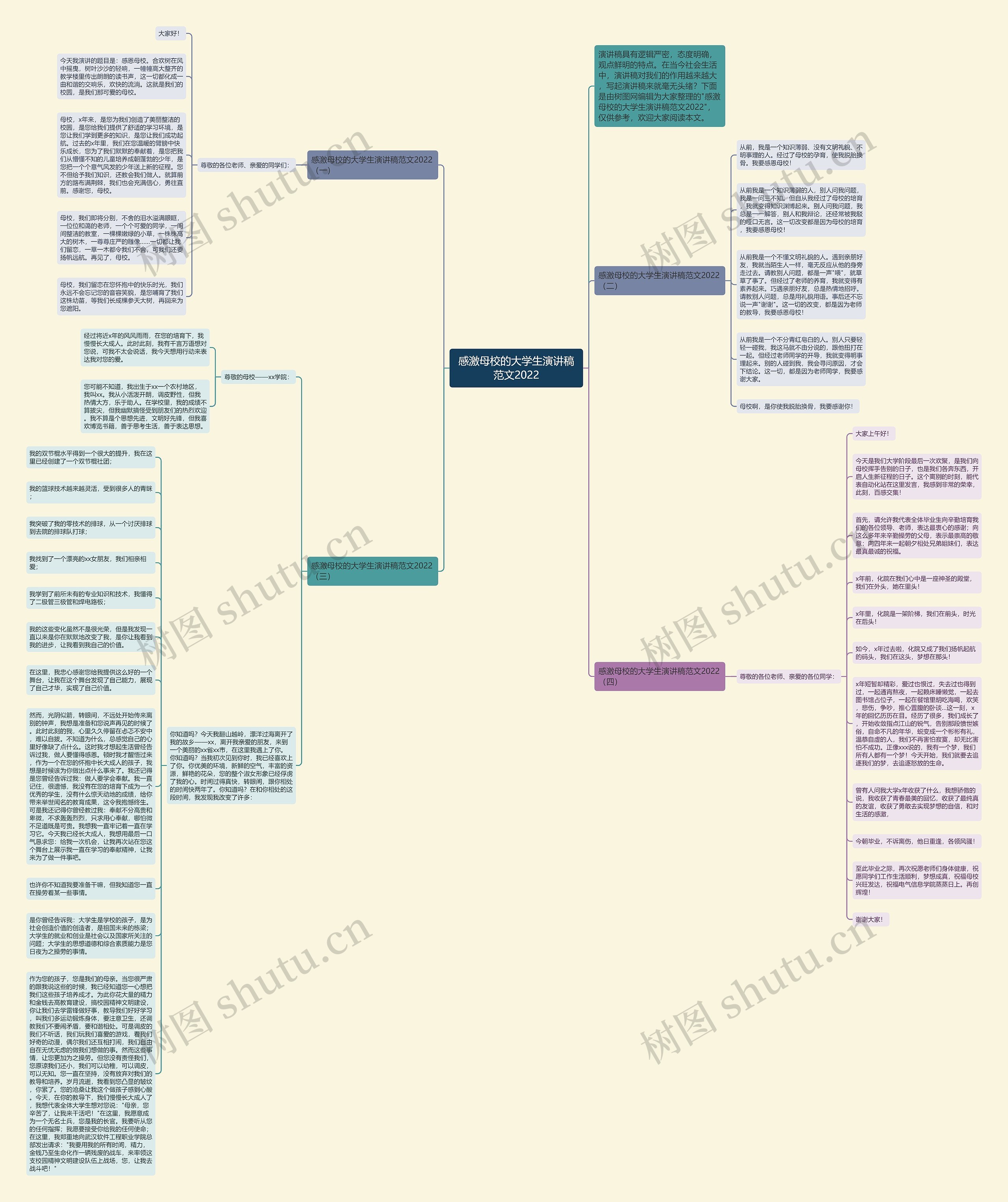感激母校的大学生演讲稿范文2022思维导图