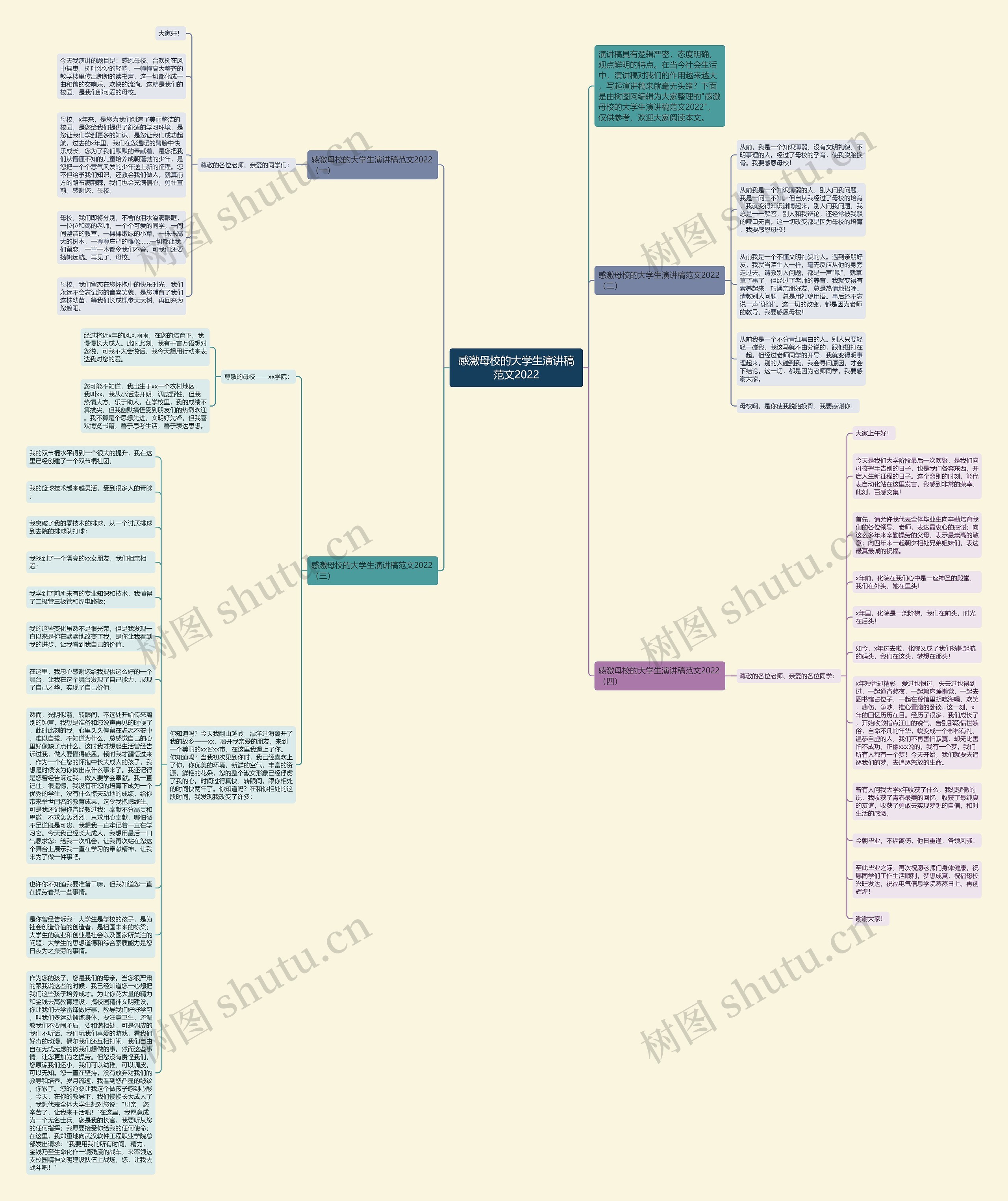 感激母校的大学生演讲稿范文2022思维导图高清图 感激母校的大学生演讲稿范文2022思维导图