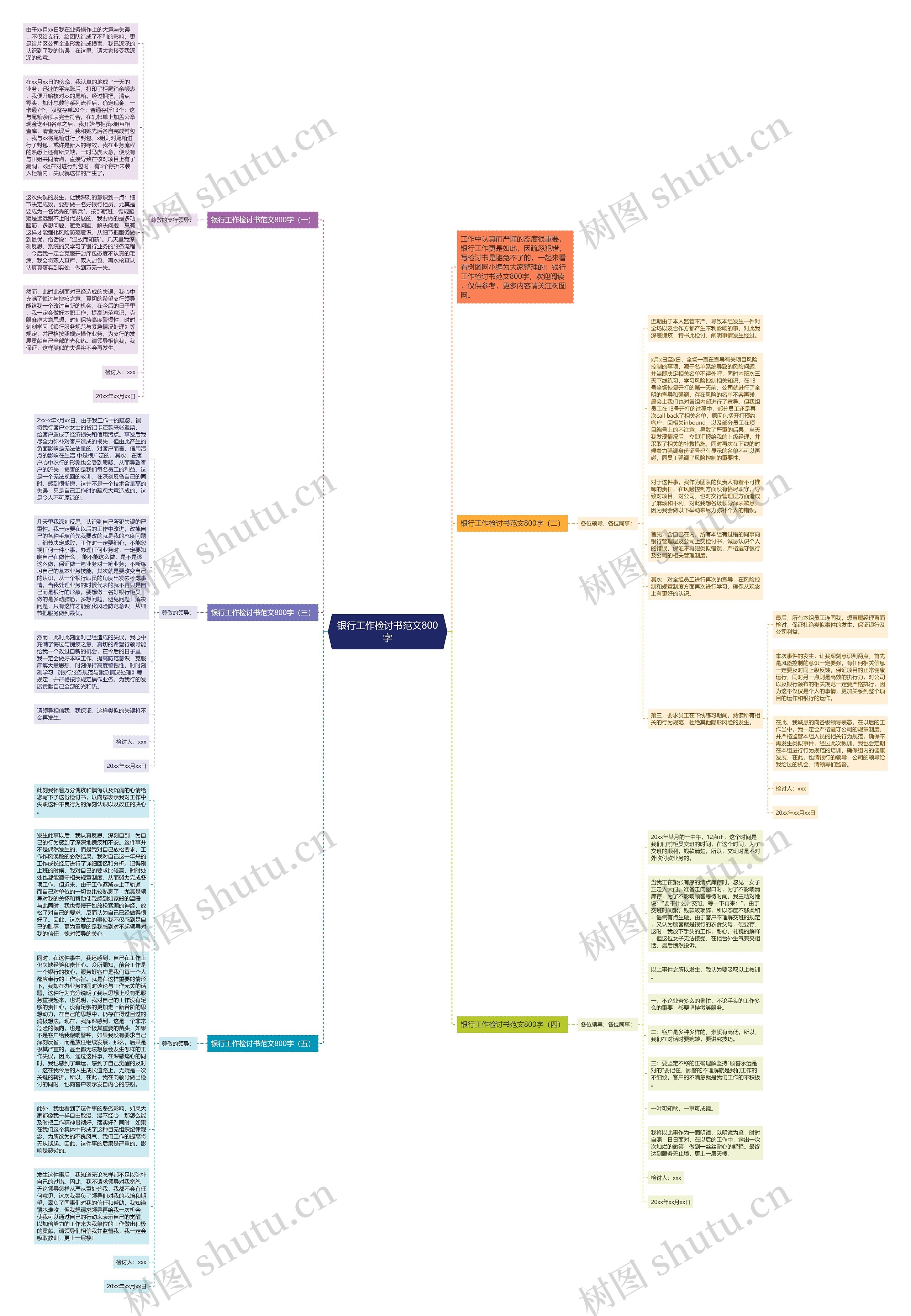 银行工作检讨书范文800字思维导图